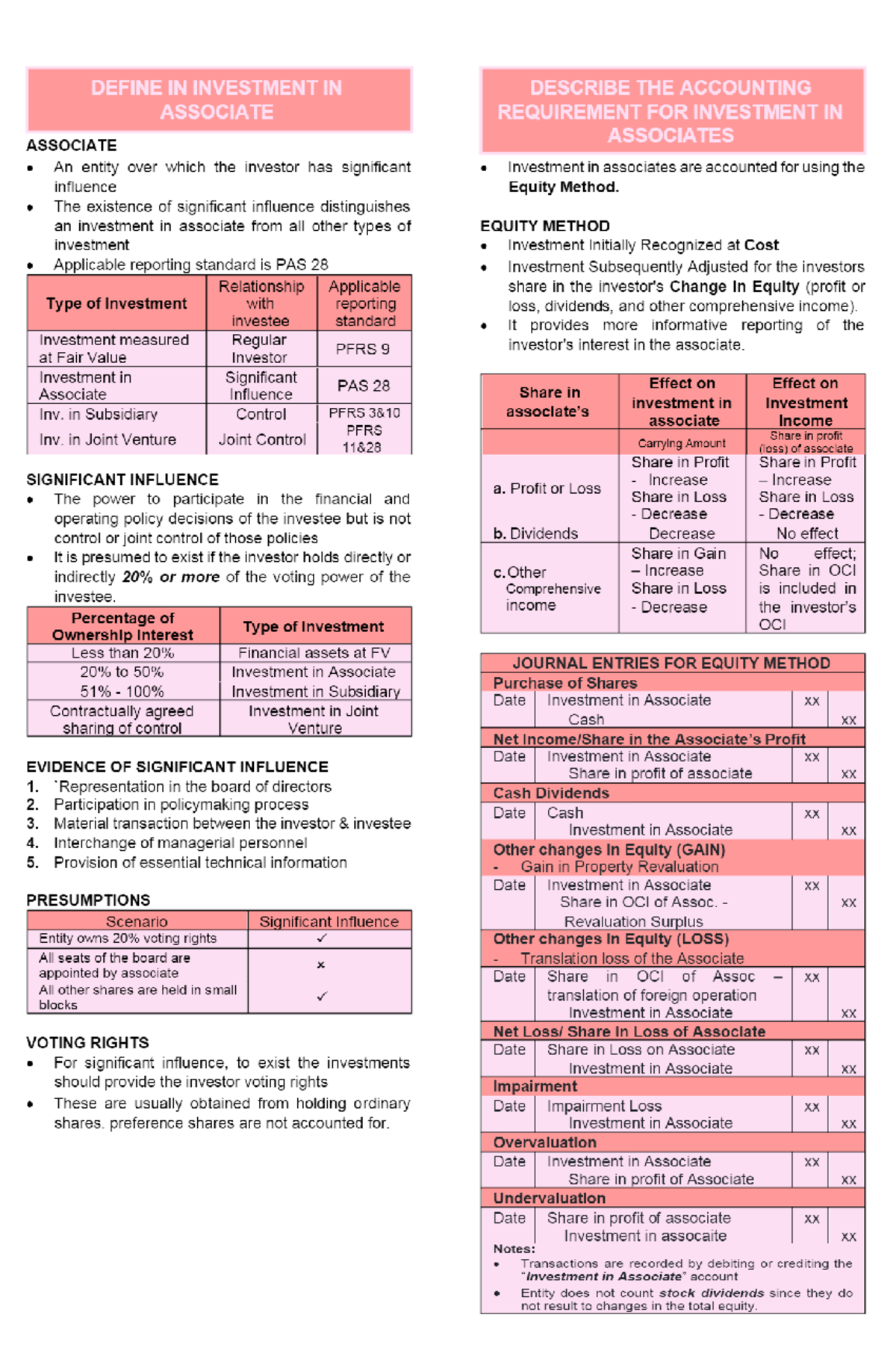 Accounting 123 - Intermediate Accounting 1 - Studocu