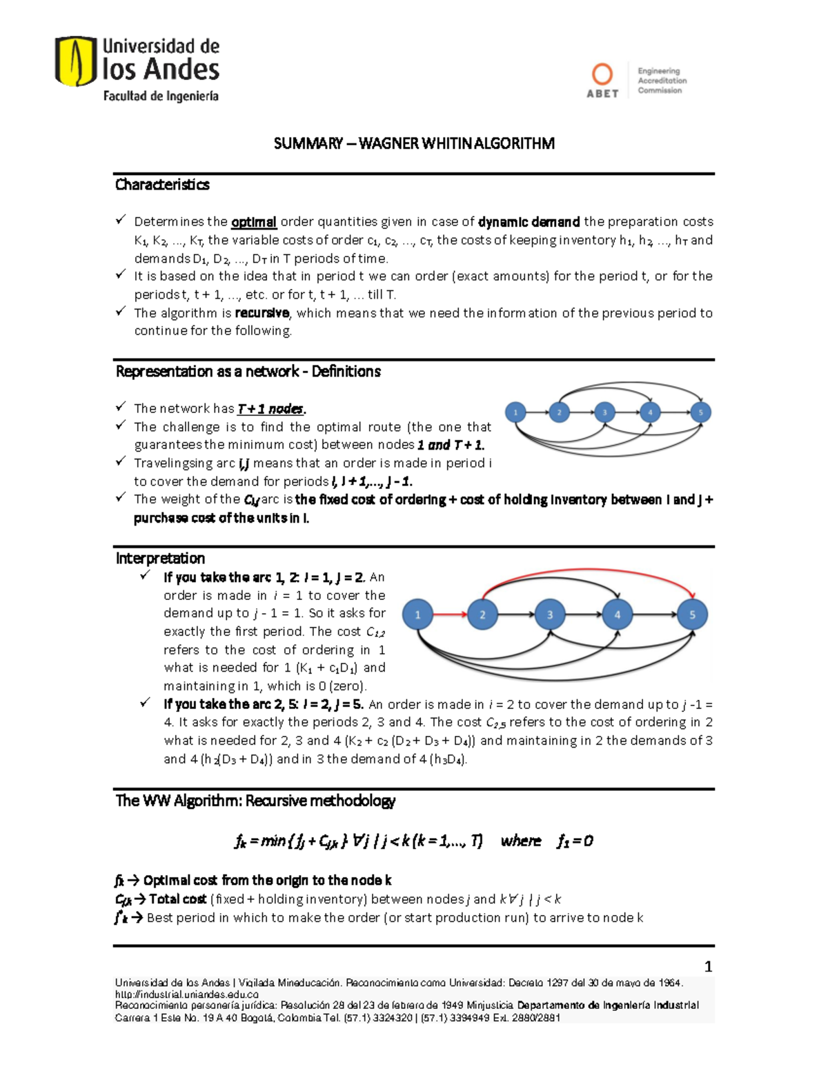 12. WW - Summary - Resumen del algoritmo wagner within - 1 Universidad ...
