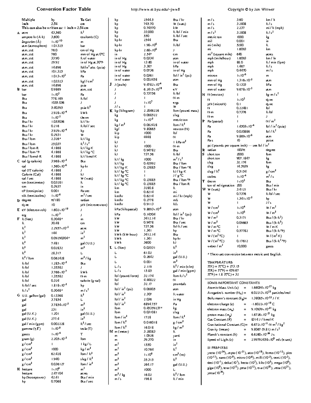Measurementconversions - Conversion Factor Table et.byu/~jww8 Copyright ...