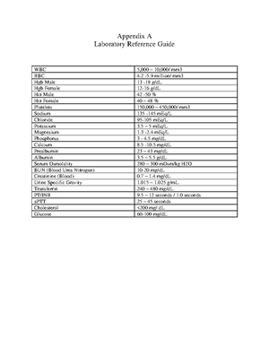NUR121 Course Outline - COURSE OUTLINE Unit 1: CCM Nursing Program ...