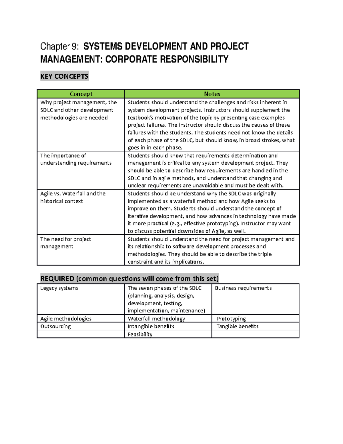 Chapter 9 Outline For class - Chapter 9: SYSTEMS DEVELOPMENT AND ...