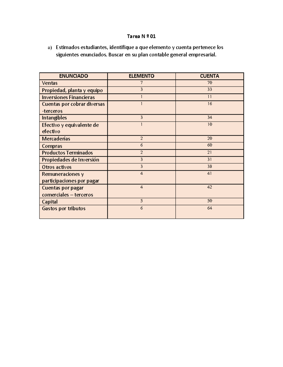 S01 .s1 - Tarea - Examen Final Fundamentos De Contabilidad Y ...