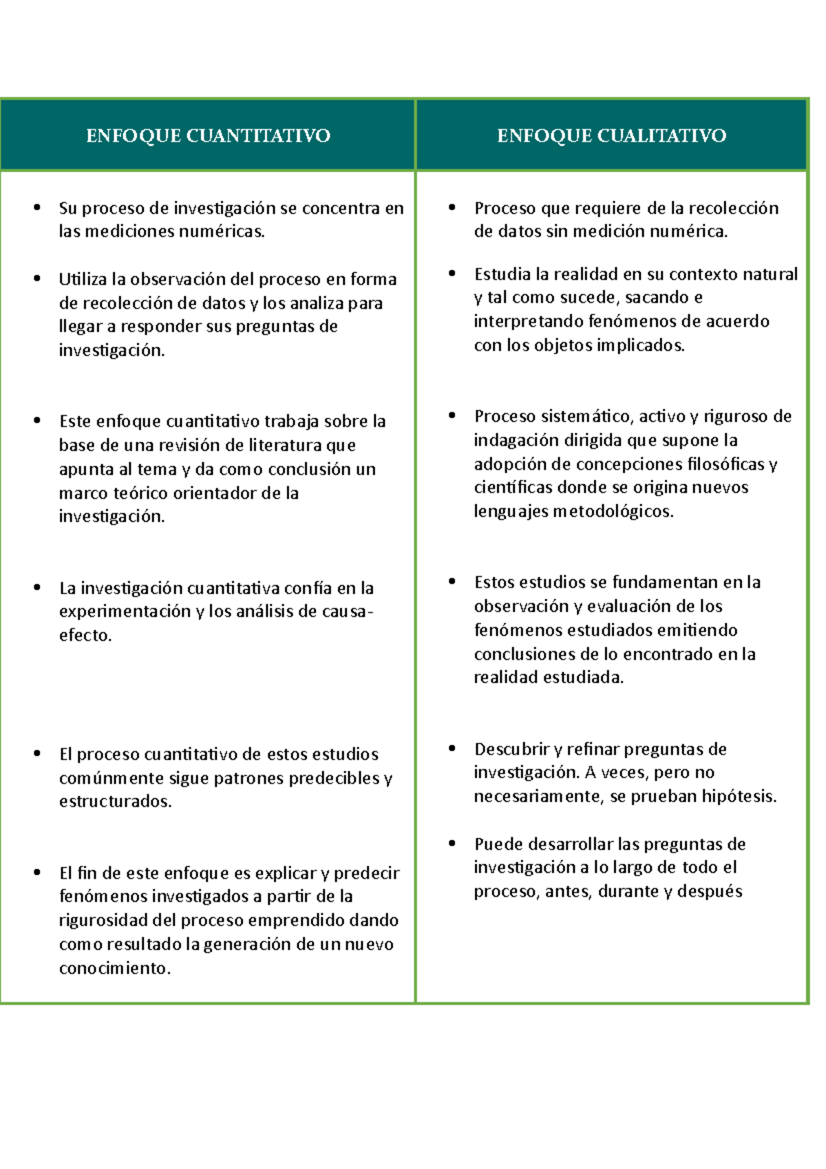 Cuadro Comparativo Enfoques Enfoque Cuantitativo Enfoque Cualitativo Su Proceso De