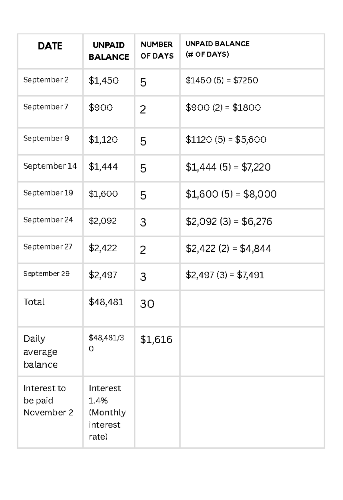 credit-card-part-2-date-unpaid-balance-number-of-days-unpaid