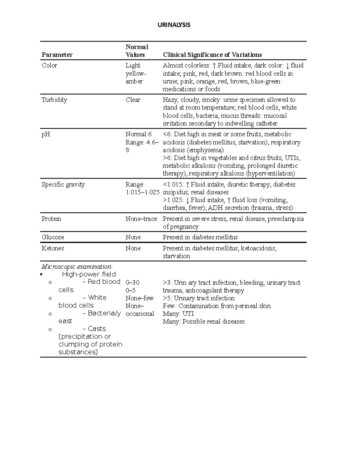 Urinalysis - URINALYSIS Parameter Normal Values Clinical Significance ...