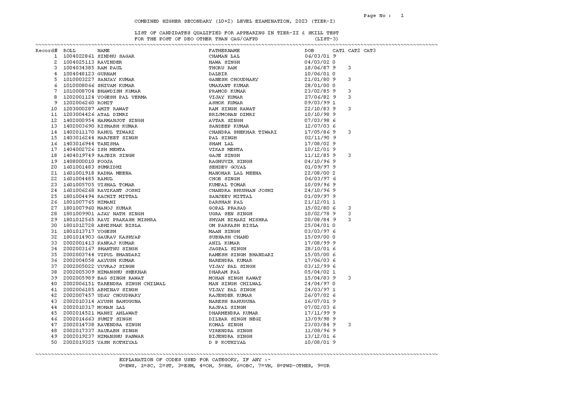 CHSL2023 27092023 LIST-3 - COMBINED HIGHER SECONDARY (10+2) LEVEL ...