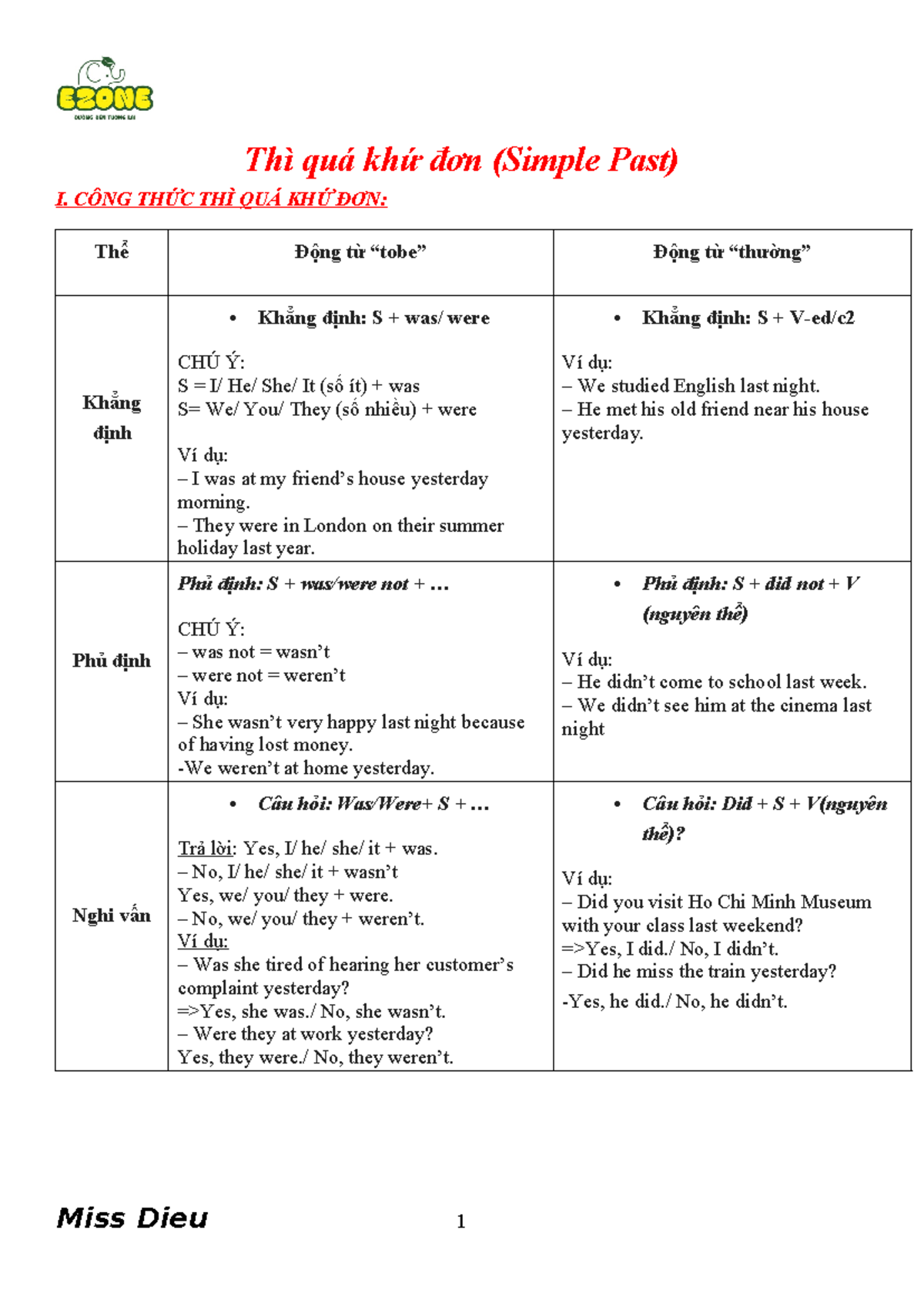 QUÁ KHỨ ĐƠN - Suys - Thì quá khứ đơn (Simple Past) I. CÔNG THỨC THÌ QUÁ ...