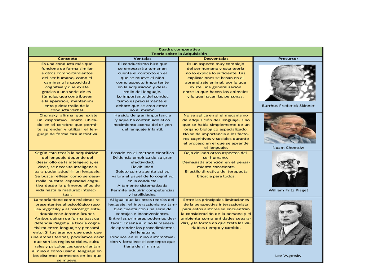 Cuandro comparativo pdf johanna bannegas Cuadro comparativo