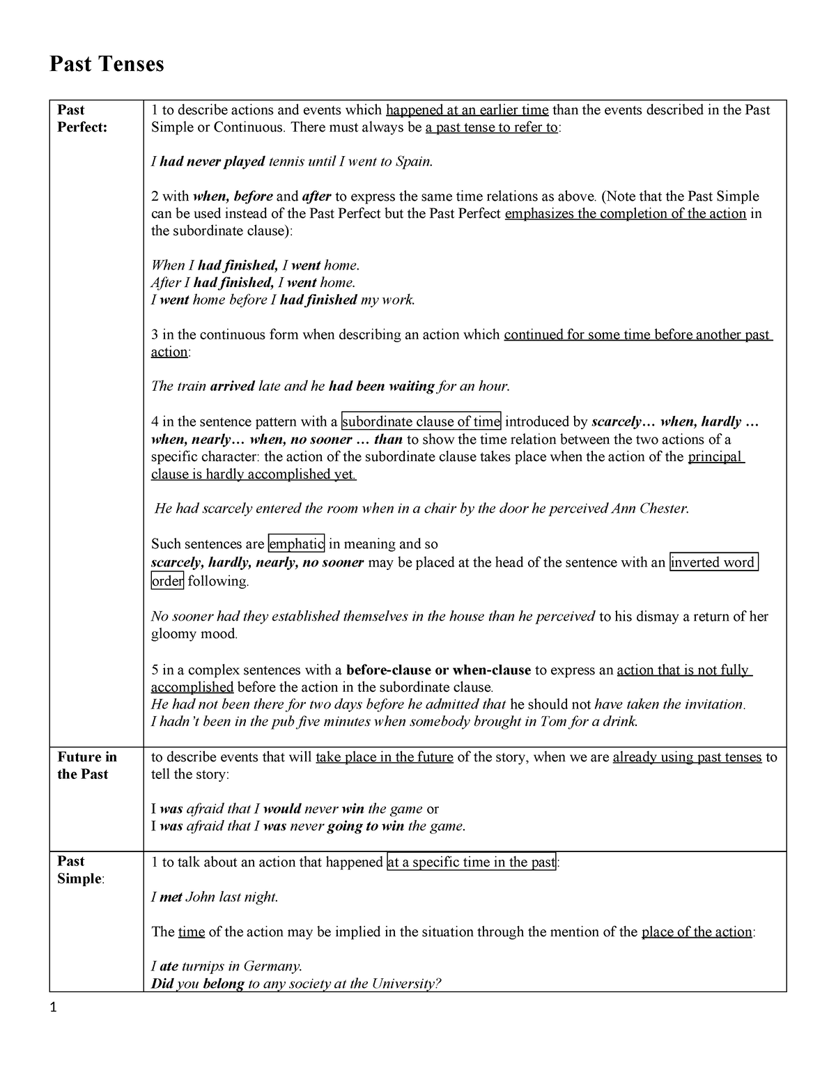 past-past-tense-past-tenses-past-perfect-1-to-describe-actions-and