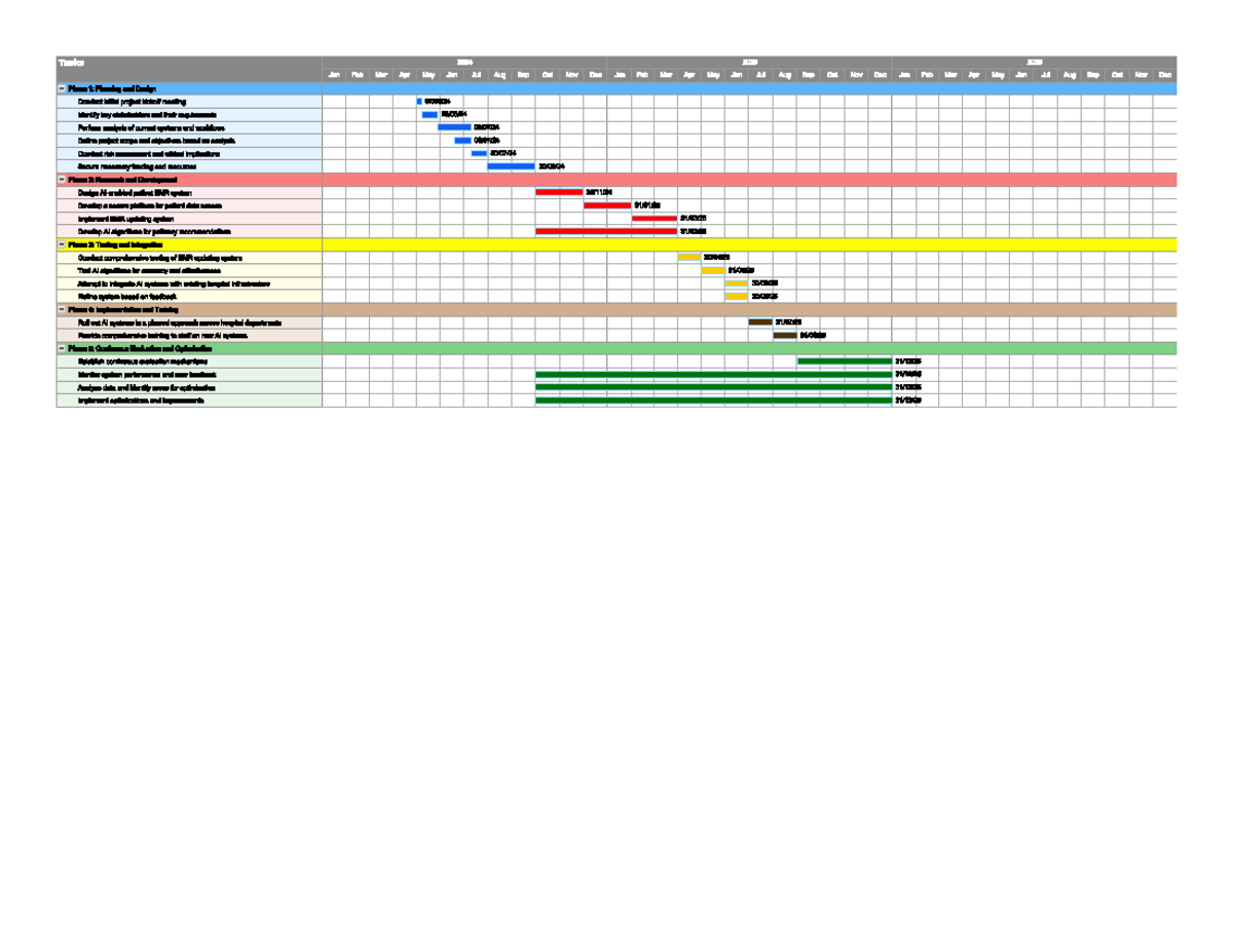 Gantt chart for Assignment - Health Sciences 3040A/B - Studocu