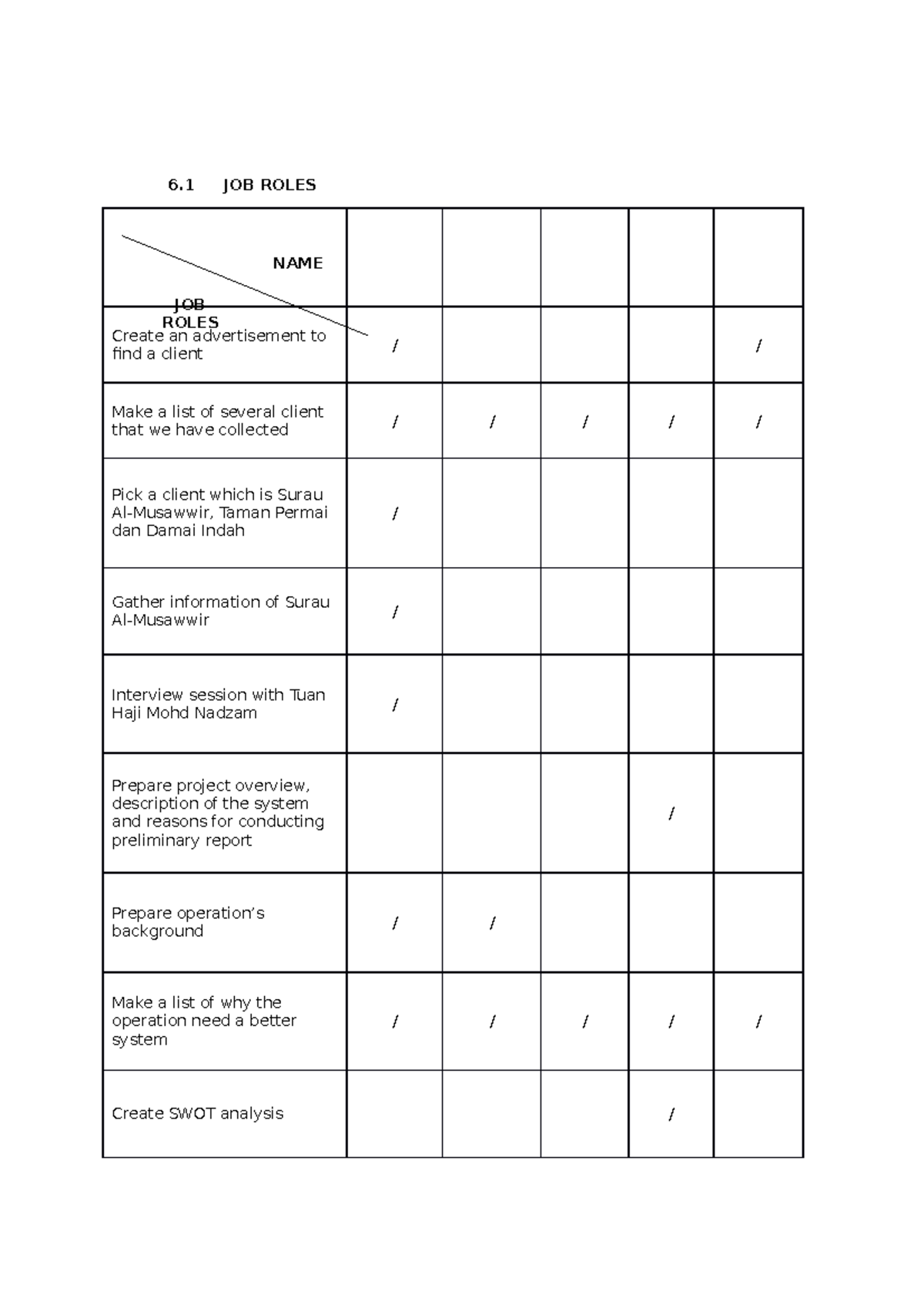 6-0-project-roles-and-what-are-the-position-roles-6-job-roles-create