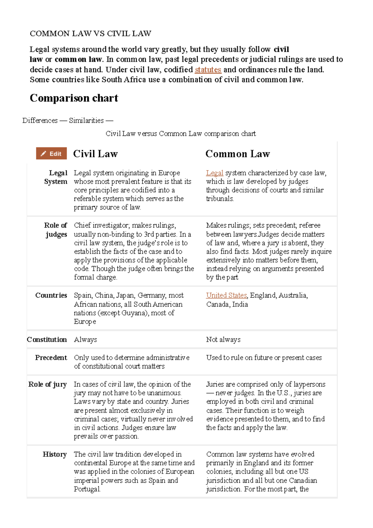 What Are Legal Forms In Law