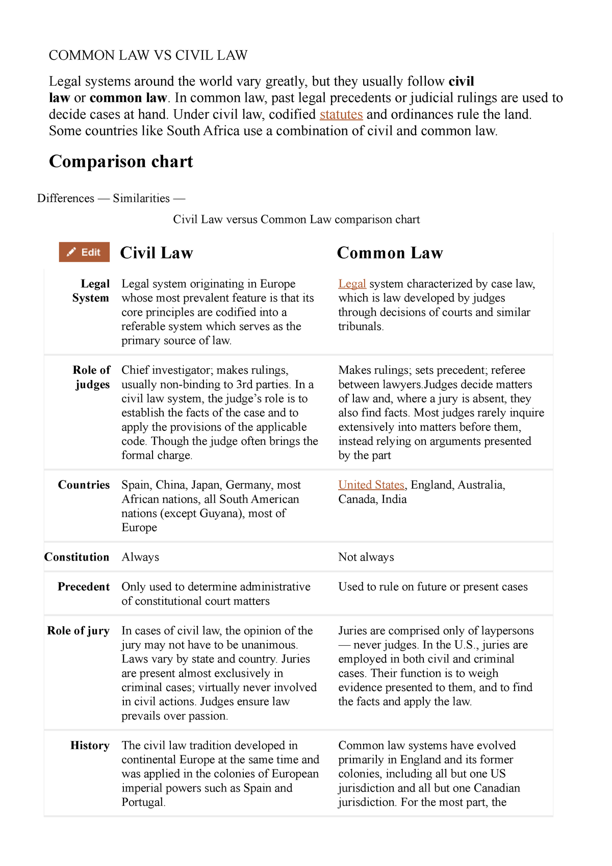 Common LAW VS Civil LAW COMMON LAW VS CIVIL LAW Legal Systems Around The World Vary Greatly 