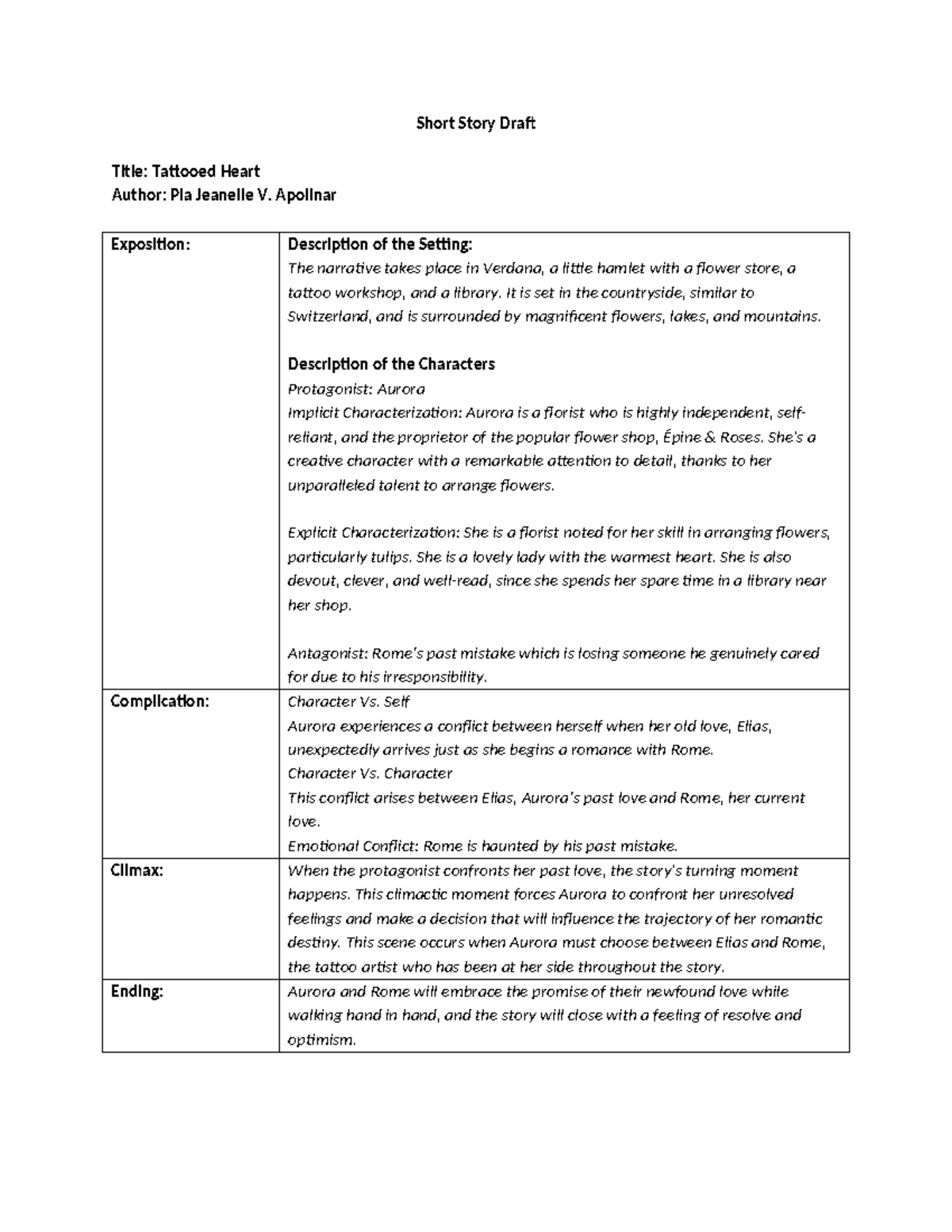 Tattooed Heart - A short activity - Short Story Draft Title: Tattooed ...