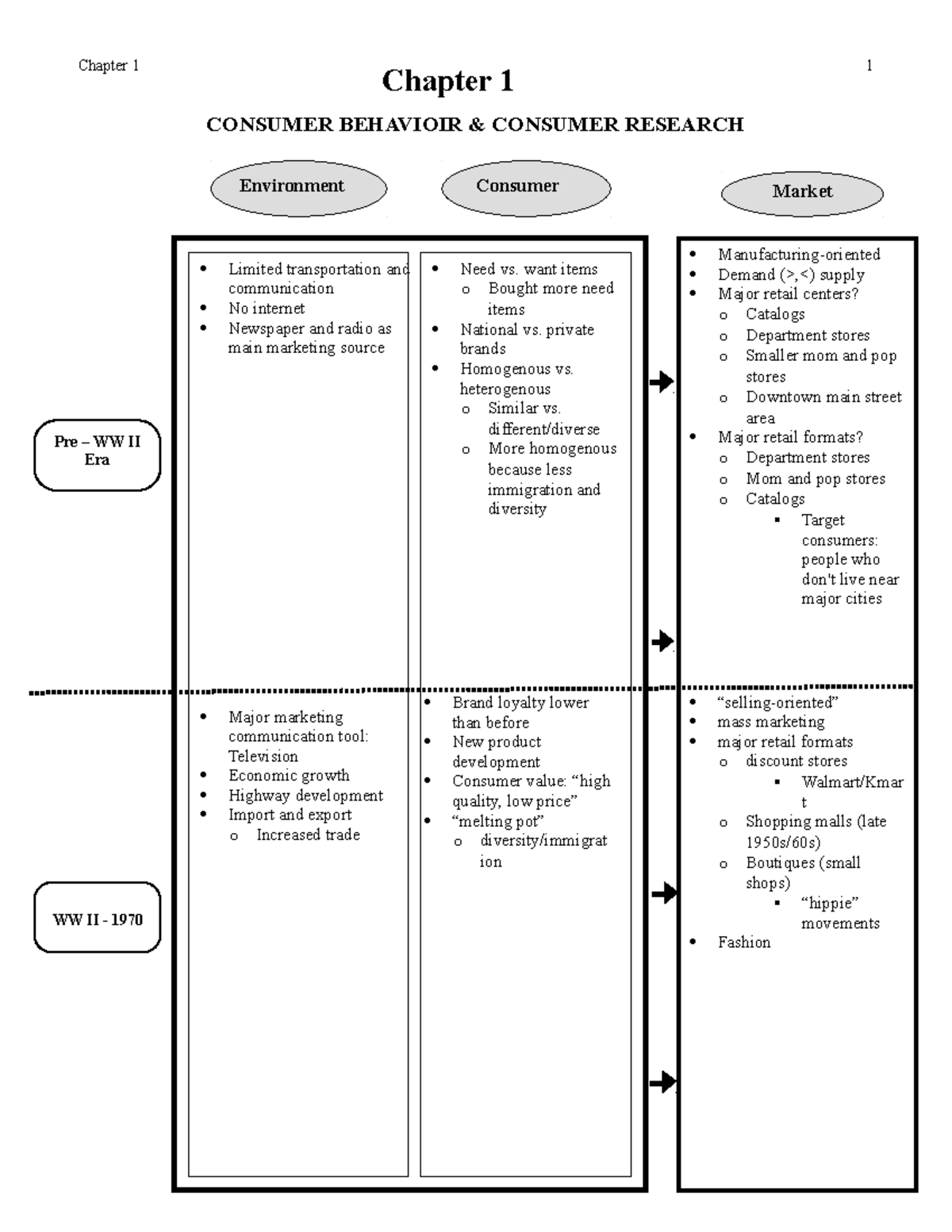 Chapter 1 handout notes filled out - Chapter CONSUMER BEHAVIOIR ...