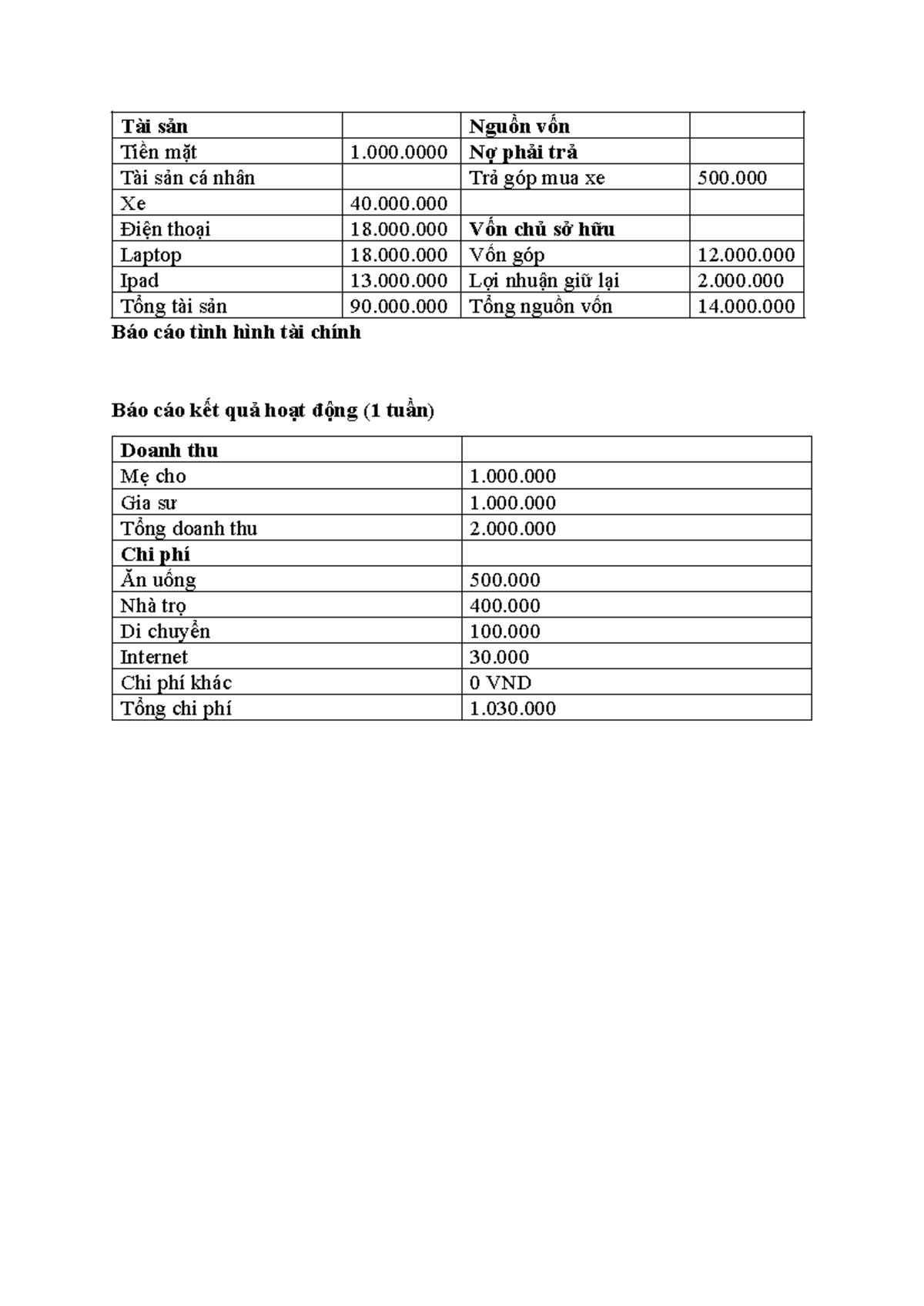 Bài tập kttc c1 - chương 1 ueh kttc - Kế Toán Tài Chính - Tài sản Nguồn ...