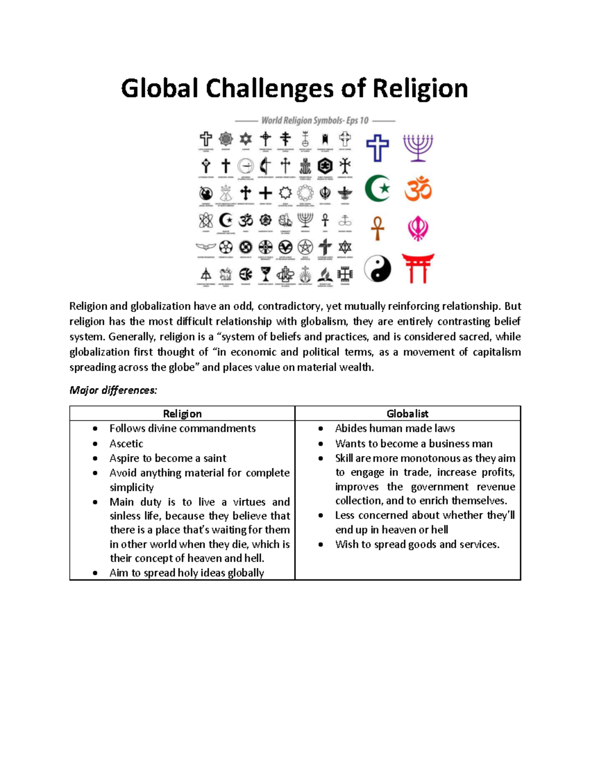 The Contemporary world Global Challenges of Religion - Global