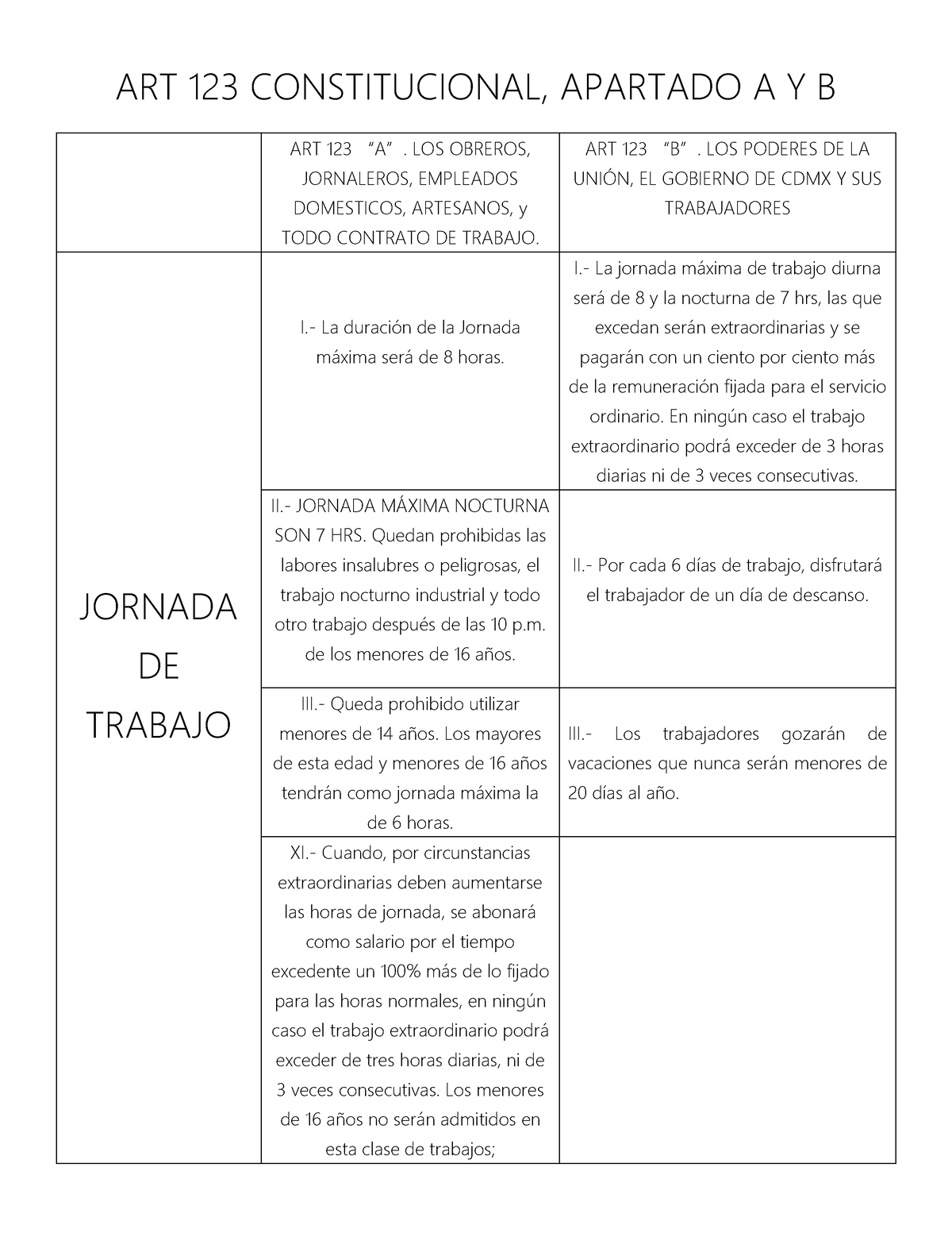 ART 123 Constitucional - ART 123 CONSTITUCIONAL, APARTADO A Y B ART 123