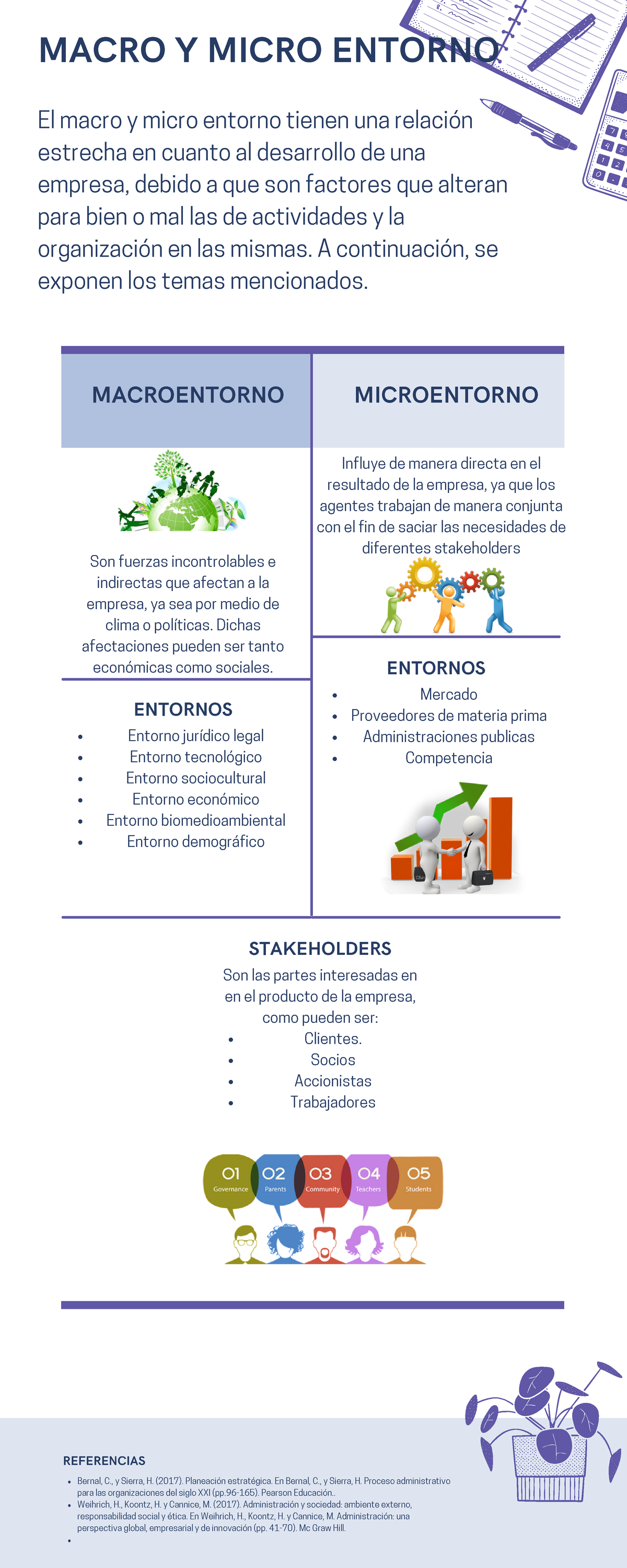 Macro Y Micro Empresas - MACRO Y MICRO ENTORNO El Macro Y Micro Entorno ...