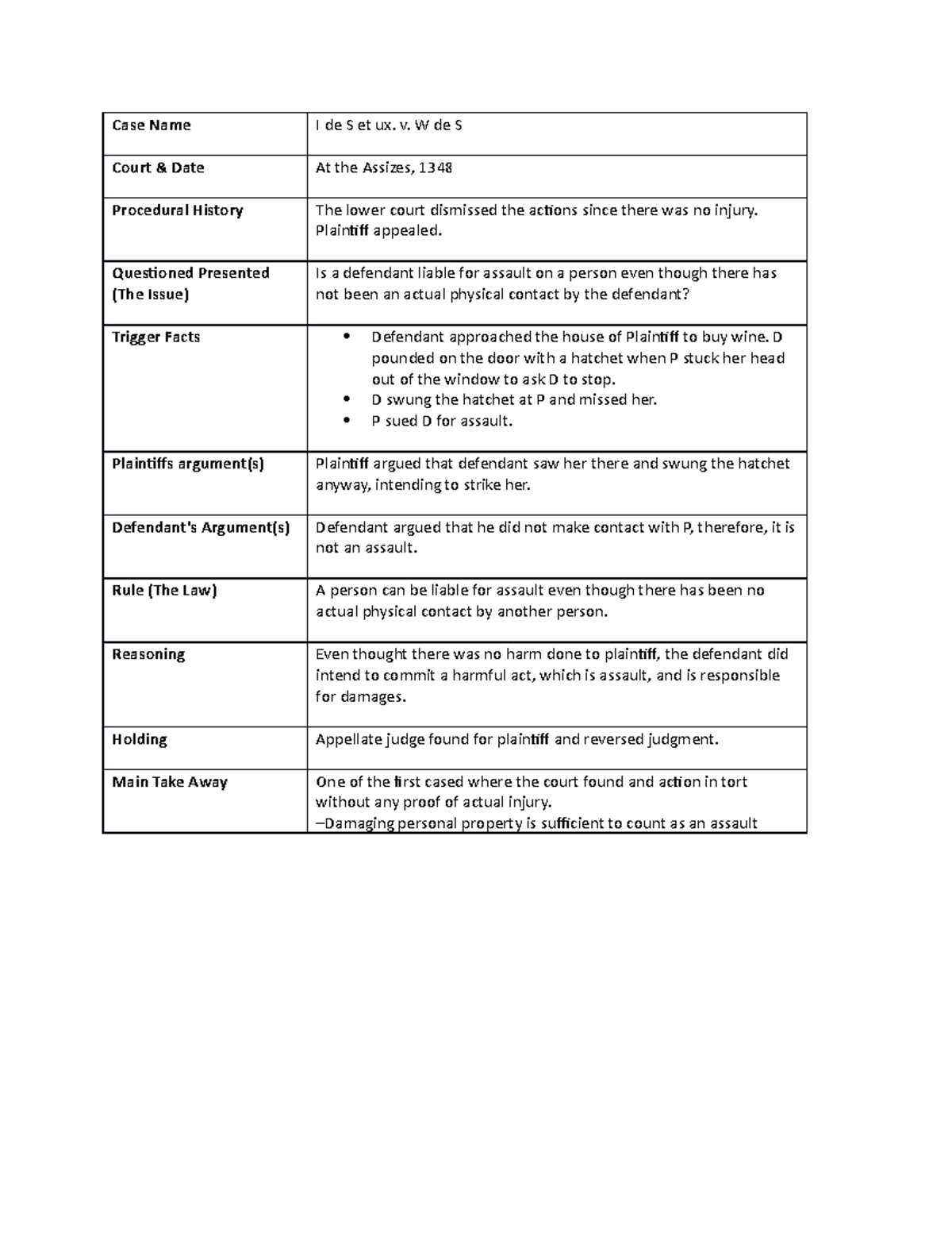 I de S et ux. v. W de S Case Brief Case Name I de S et ux. v. W de S
