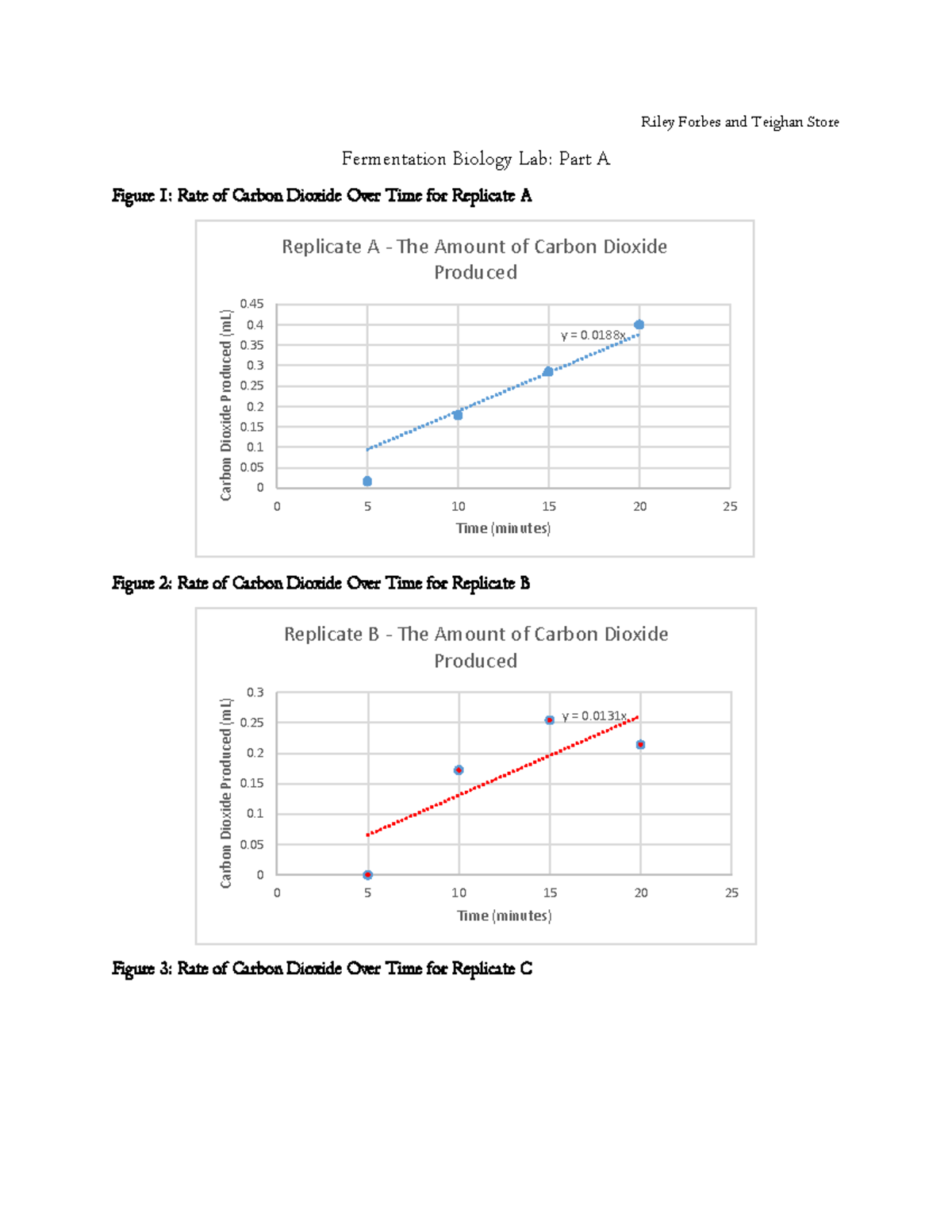 Teighan S. and Riley F - BIOL 001 Experiment Data - Warning: TT ...