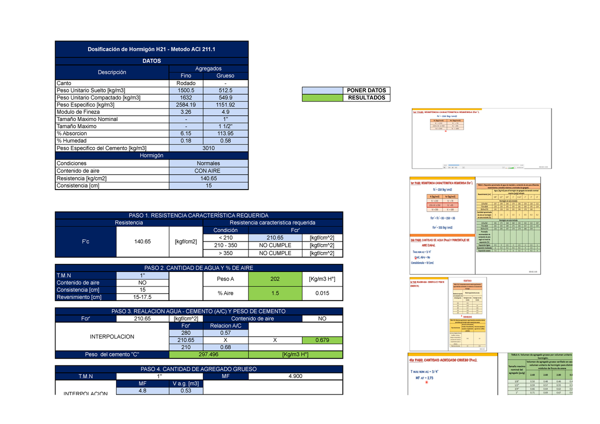 Dosificacion ACI 211.1 - Hoja1 - Dosificación de Hormigón H21 - Metodo ...