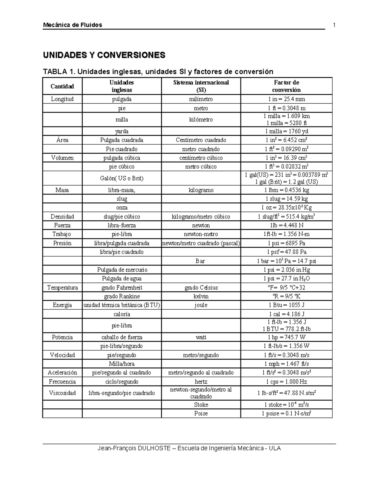 Mecanica De Fluidos Unidades Y Conversio Unidades Y Conversionesunidades Y Conversiones Tabla