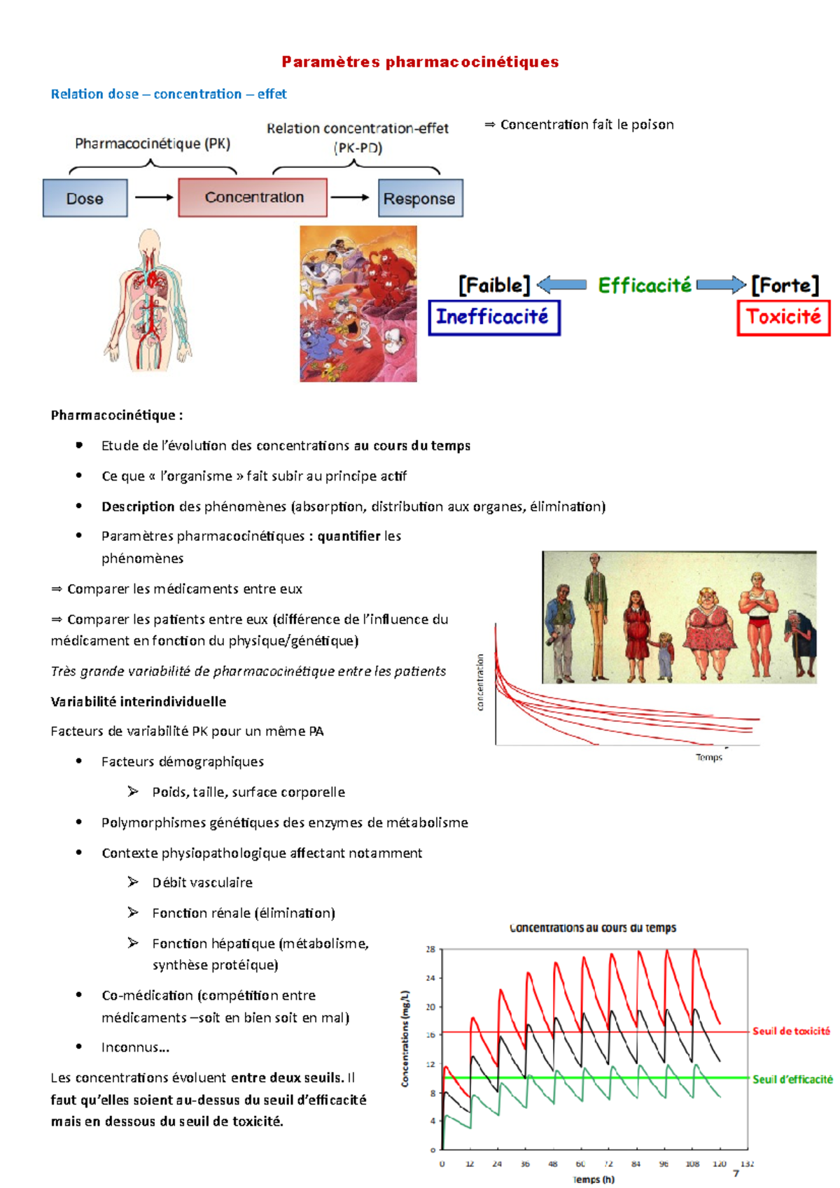 Paramètres Pharmacocinétiques - Paramètres Pharmacocinétiques Relation ...