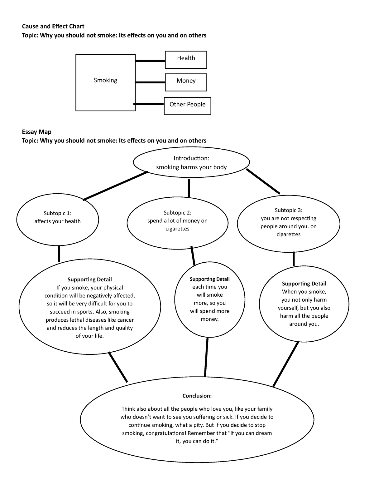 Sample Essay 1 - To enhance writing skills - Cause and Effect Chart ...