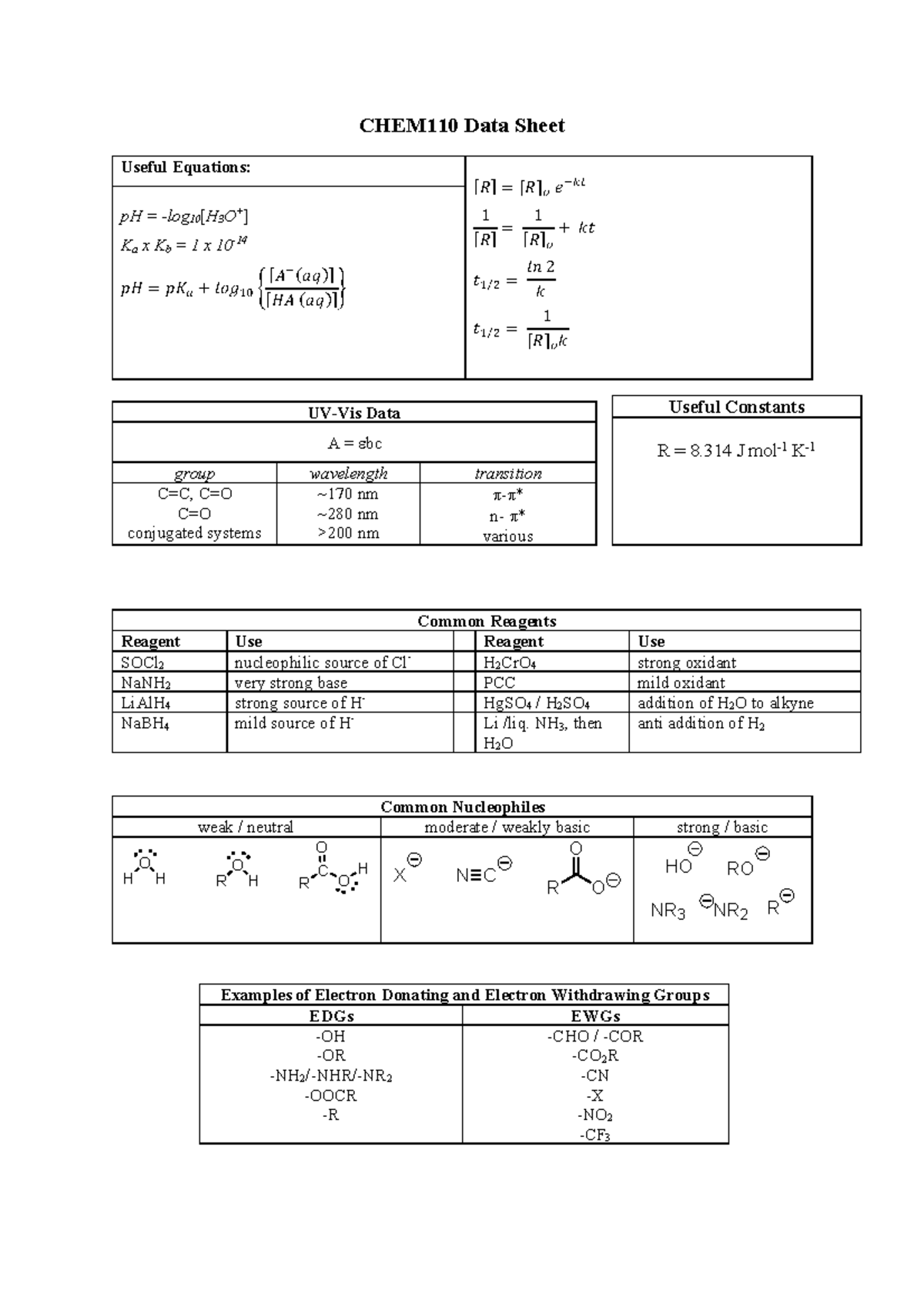 CHEM110 Data Sheet - CST - CHEM110 Data Sheet Useful Equations: [𝗄]= [𝗄 ...