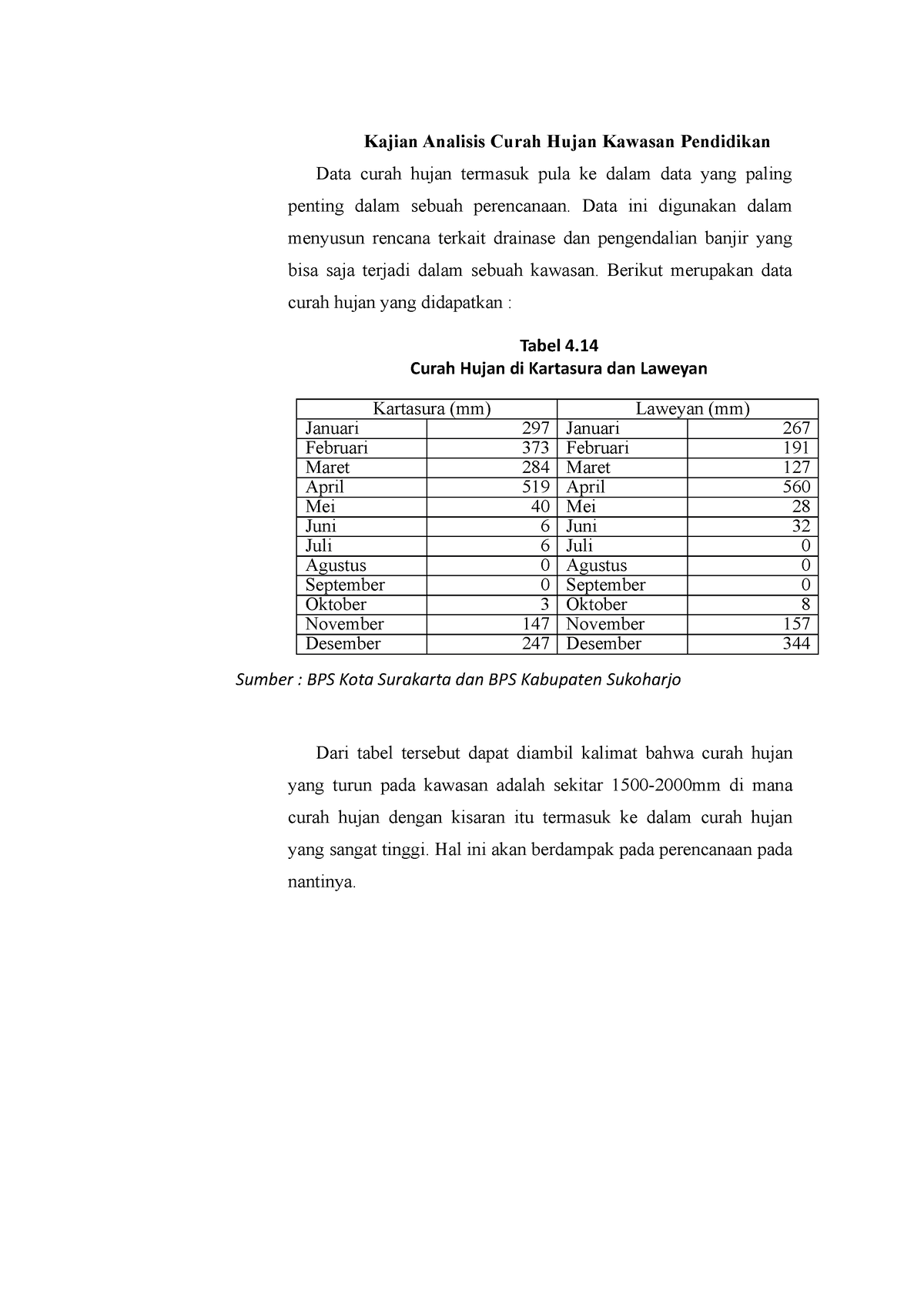 Kajian Analisis Curah Hujan Kawasan Pendidikan - Data Ini Digunakan ...