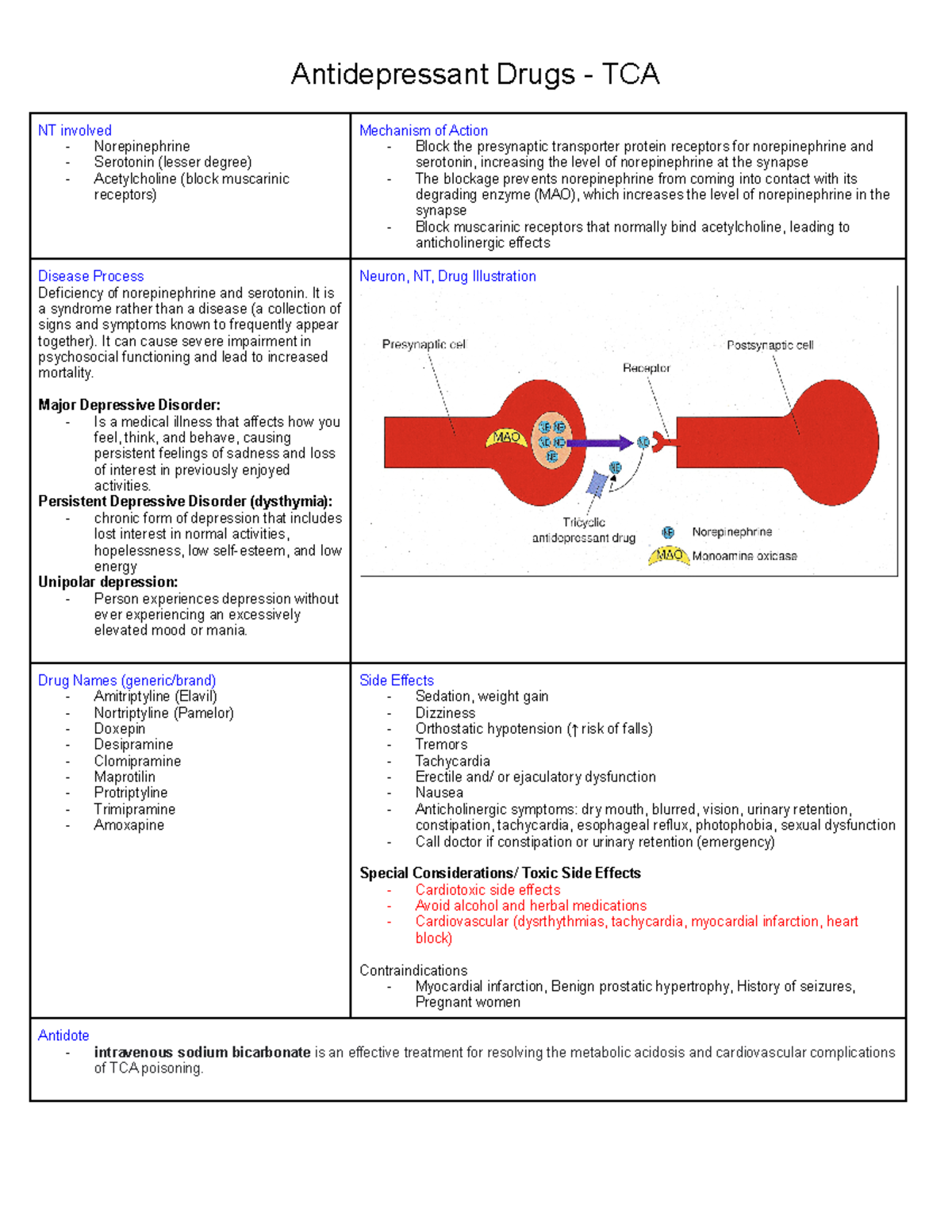 TCA - TCa drugs - Antidepressant Drugs - TCA NT involved ...