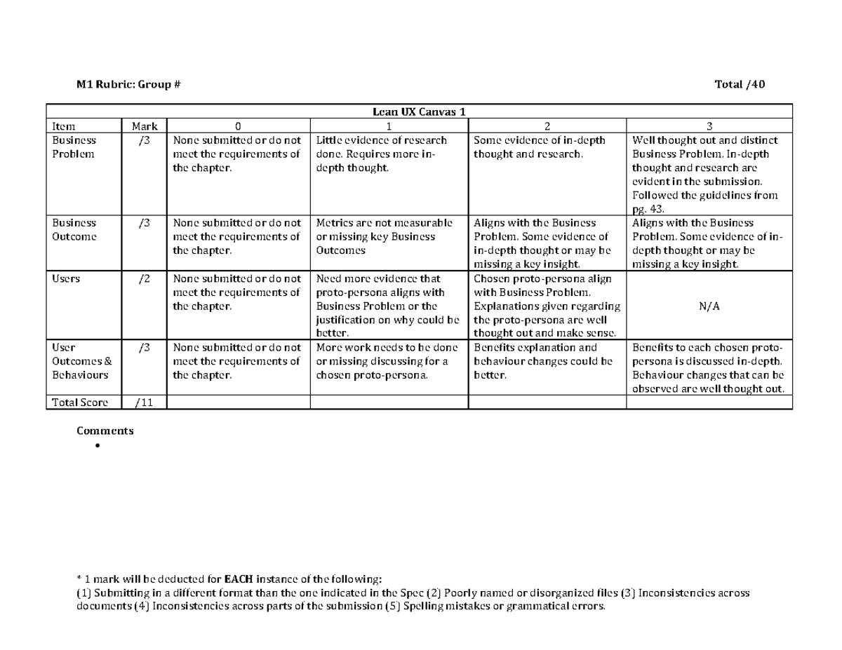 m1-rubric-assignment-1-1-mark-will-be-deducted-for-each-instance-of