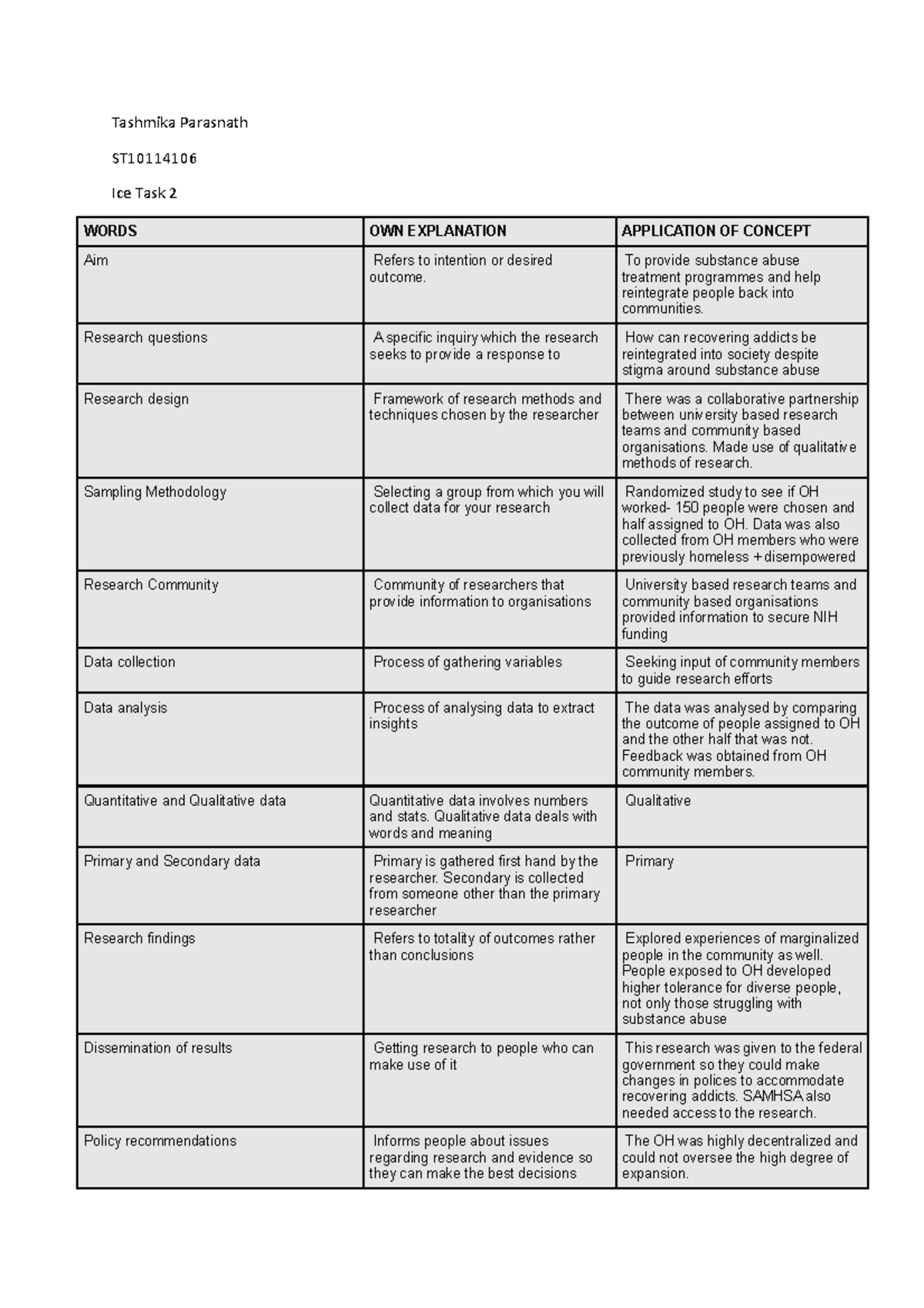 Community psych ice task 2 - Tashmika Parasnath ST Ice Task 2 WORDS OWN ...