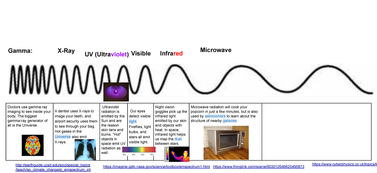 Copy of Haley Electromagnetic Waves Model - imagine.gsfc.nasa/science ...