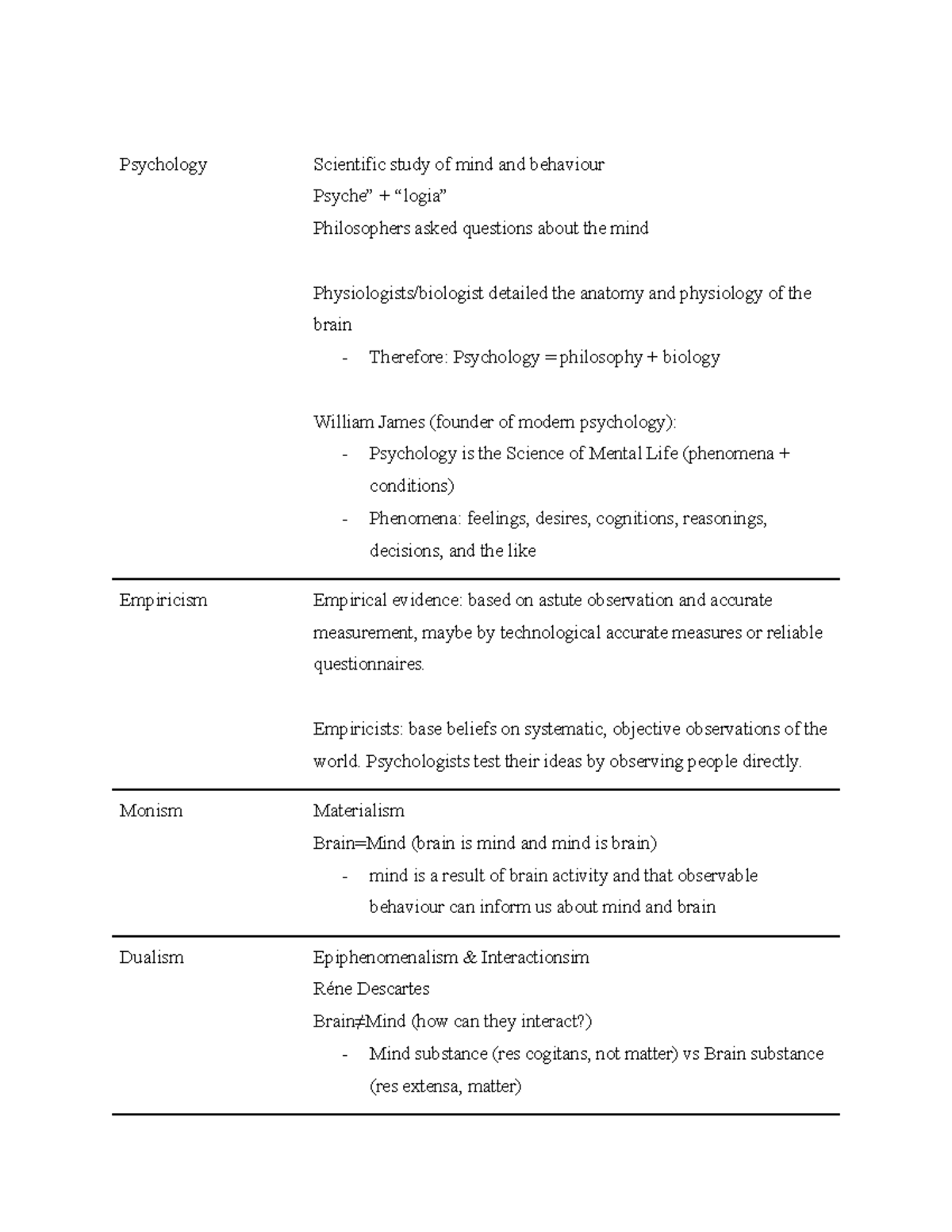 PSYC100 F23 Midterm 1 Study Guide Filled - Psychology Scientific Study ...