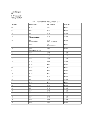 Chem Lab 6 - Equilibrium Constant - Data Table 1 Test Tube Vol 1^-4 ...