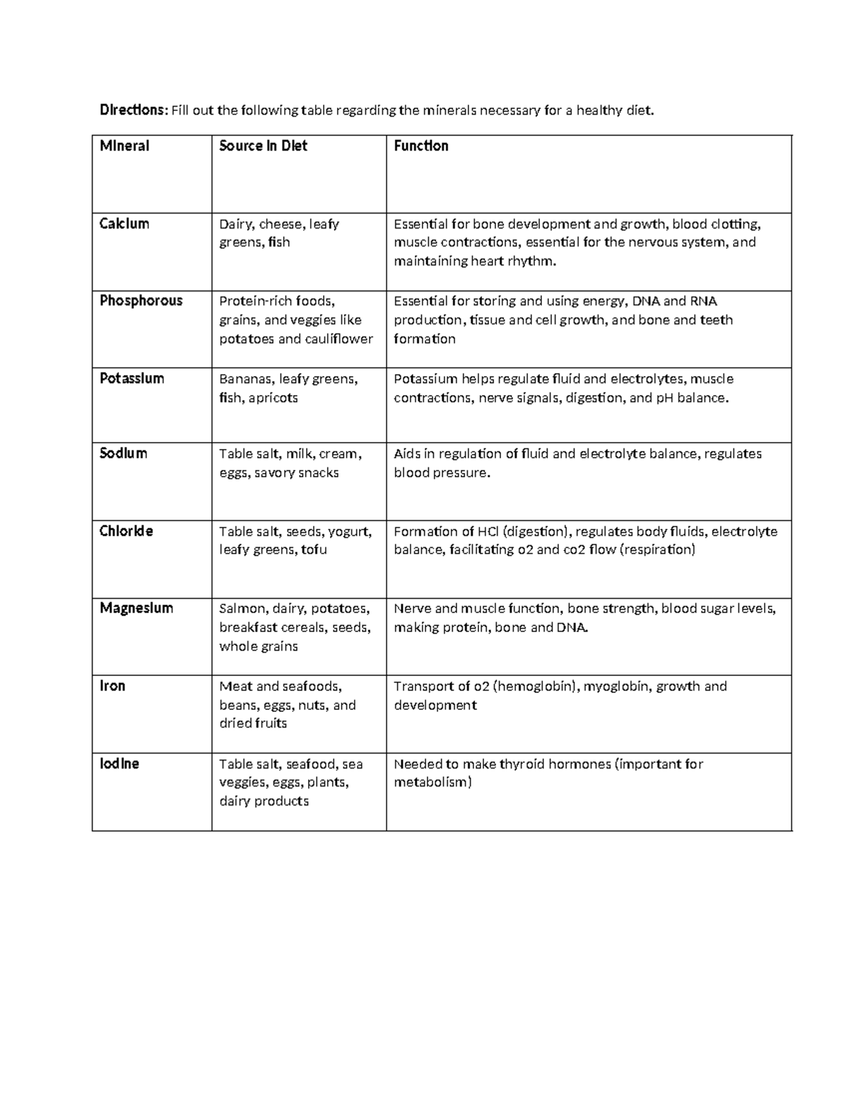 Vitamins and Minerals Worksheet - Directions: Fill out the following ...