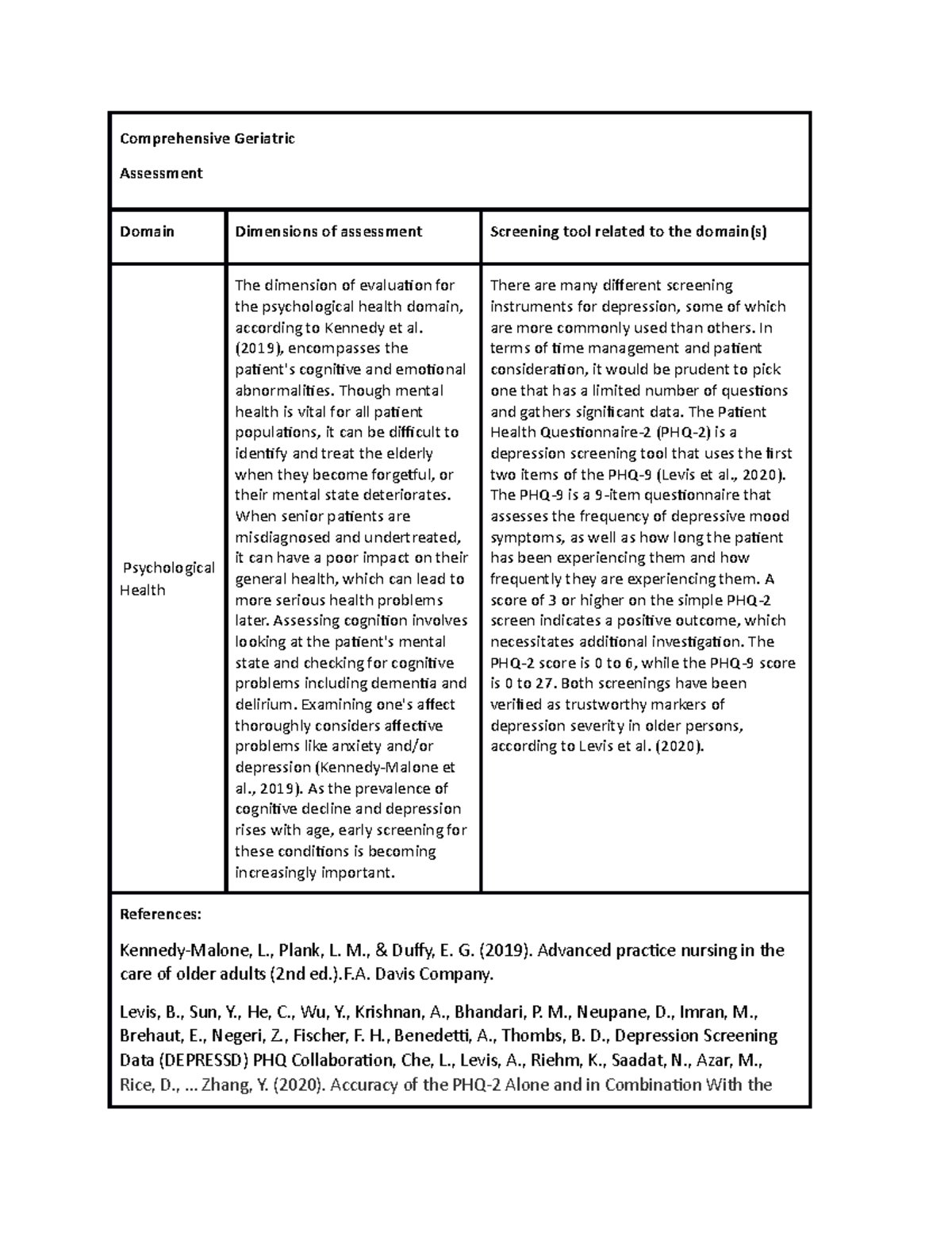 Comprehensive Geriatric-week 1 discussion - Comprehensive Geriatric ...