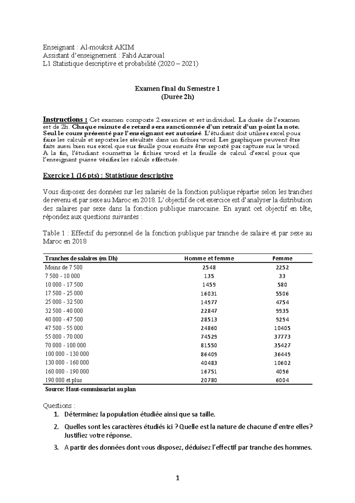 Exam fin al about statistics descripti - 1 Enseignant : Al-mouksit AKIM ...