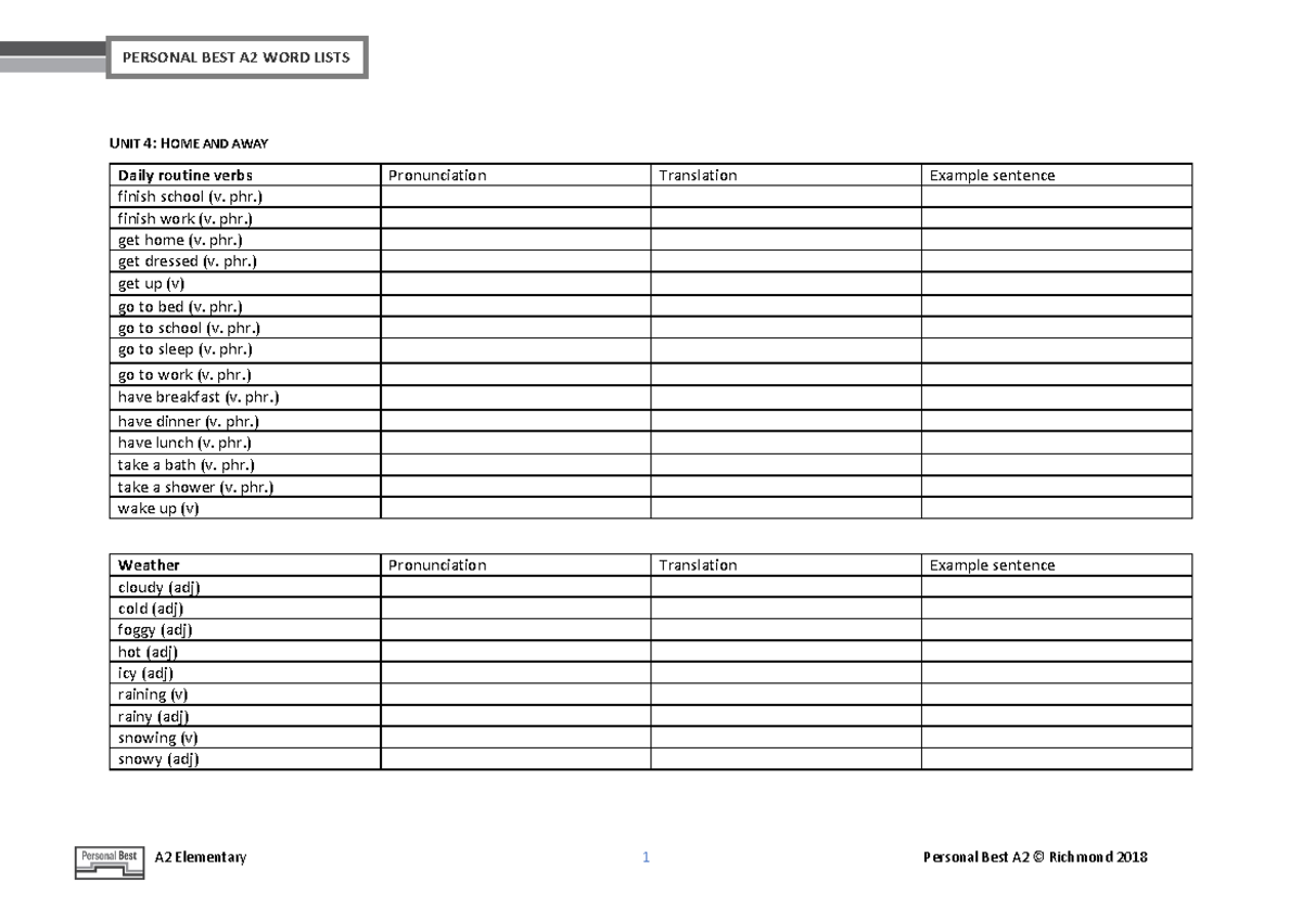 What's the weather like - A2 Elementary 1 Personal Best A2 © Richmond