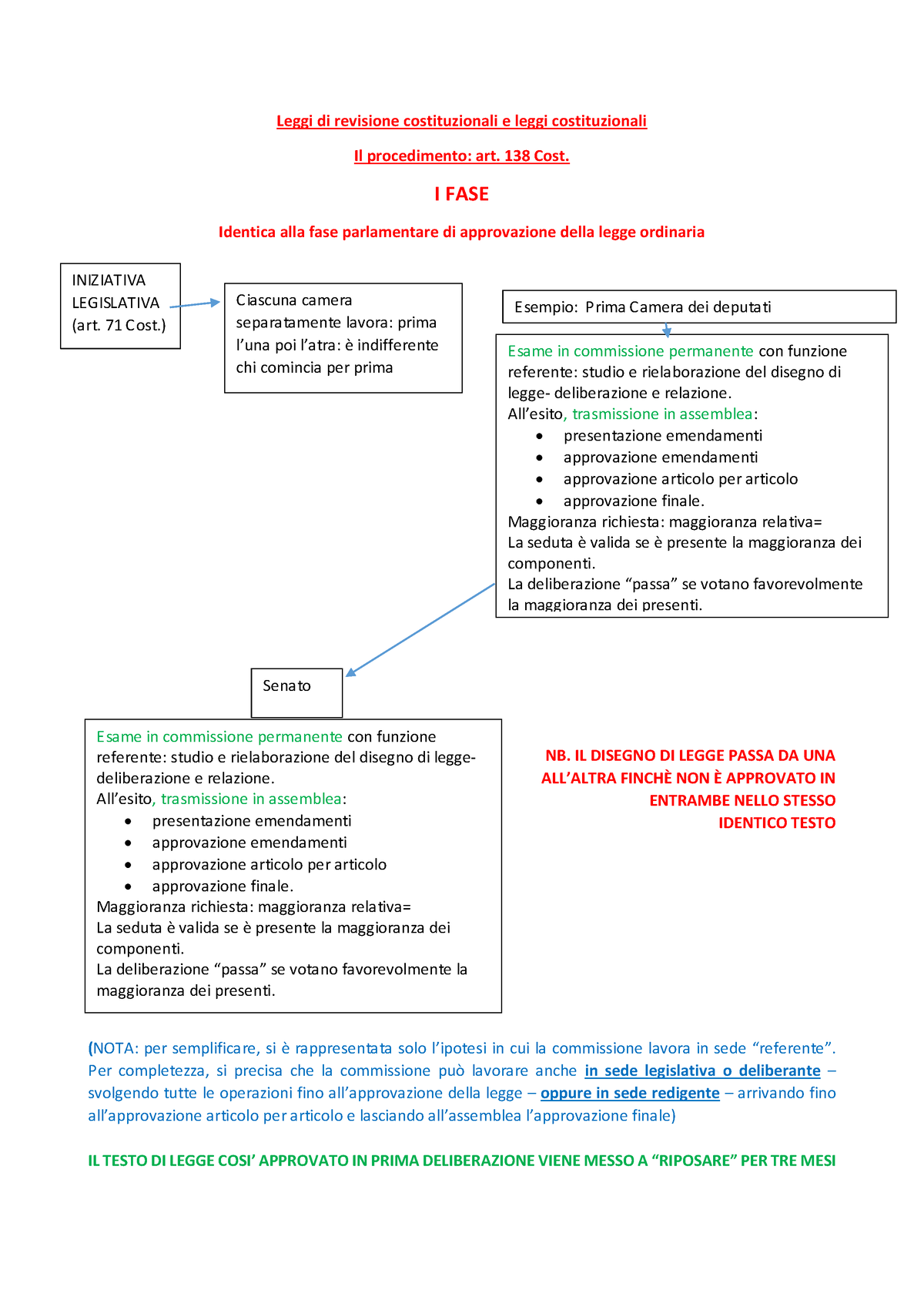 Leggi Di Revisione Costituzionali E Leggi Costituzionali - 138 Cost. I ...