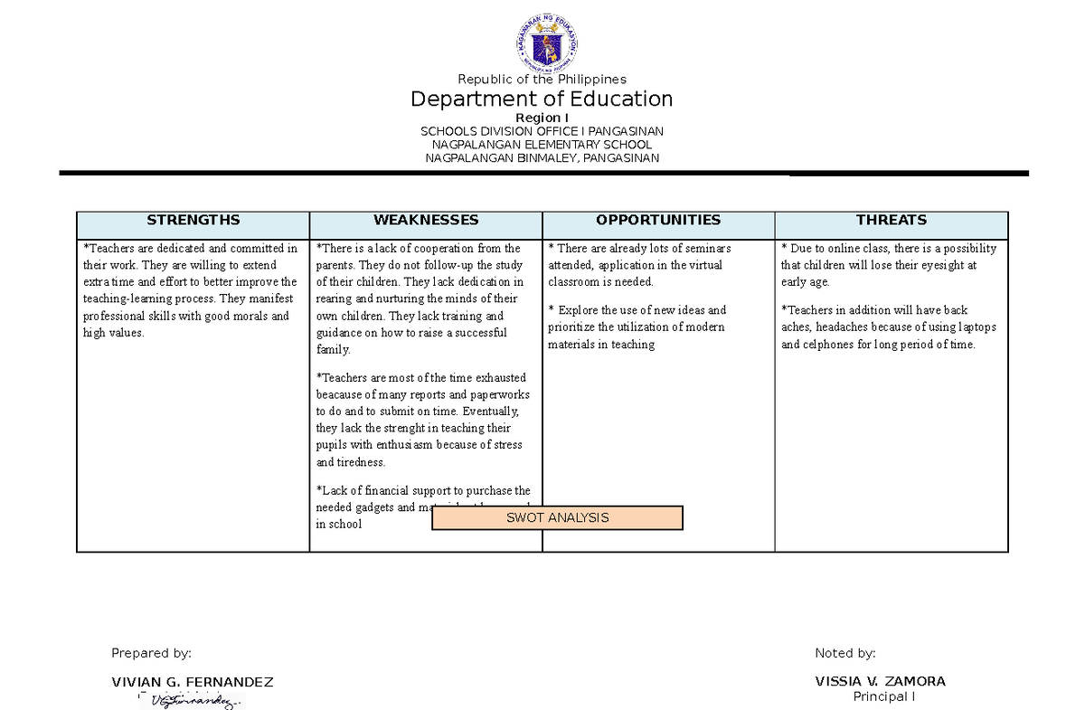 swot-analysis-samples-on-educational-institutions-best-of-document