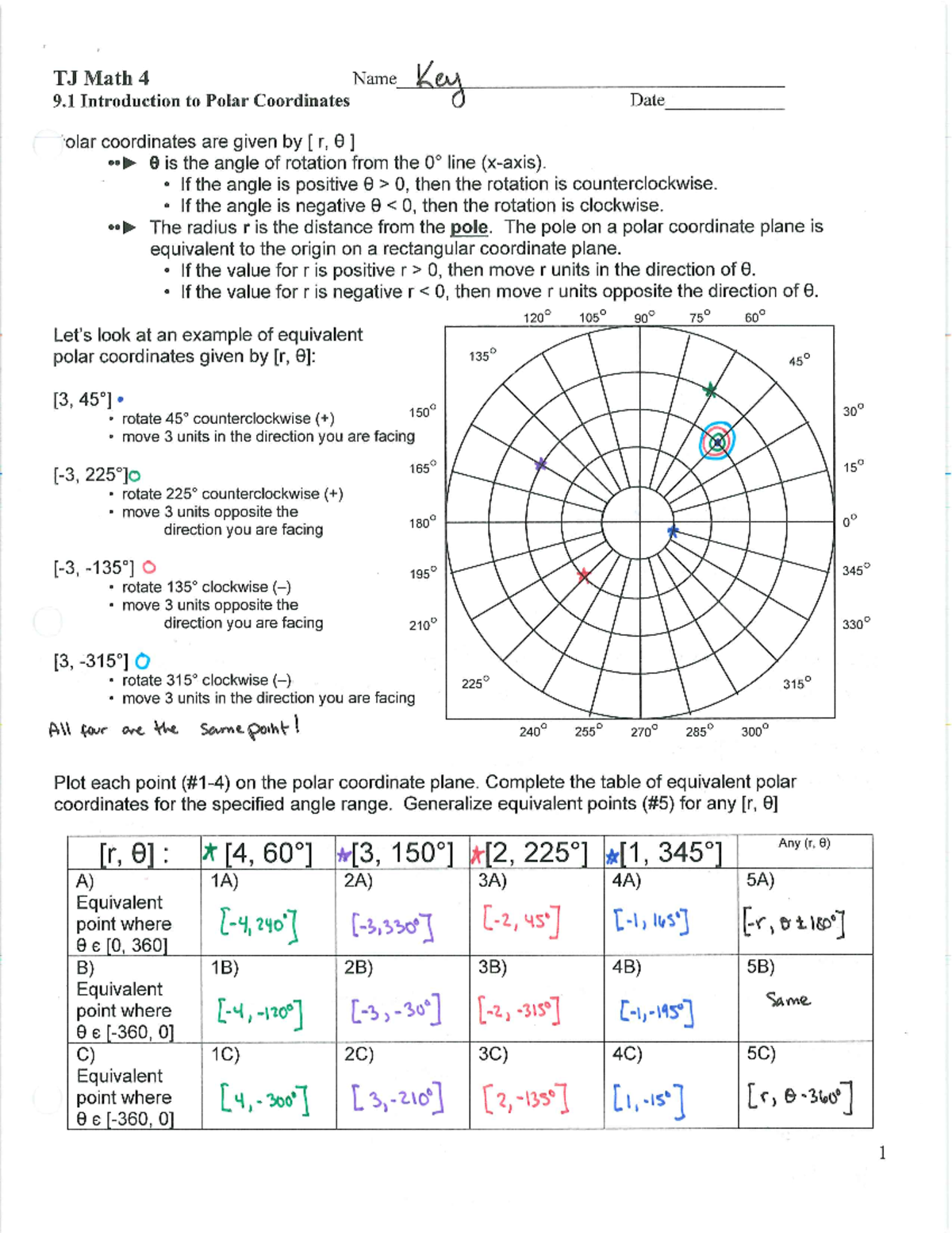 Precalculus Polar Coordinates Notes And Practice Problems - Studocu