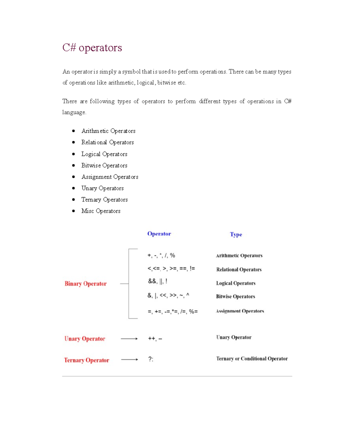 Operators and keywords - C# operators An operator is simply a symbol ...