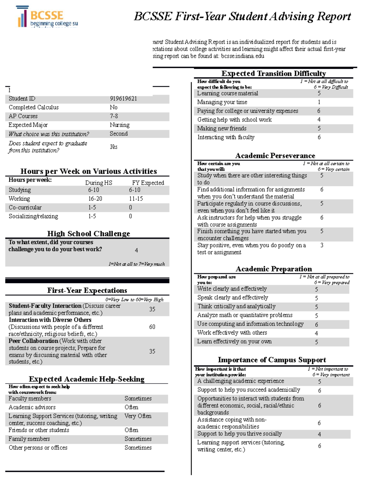 US - Bccse Advising Report - JP - The Beginning College Survey of ...