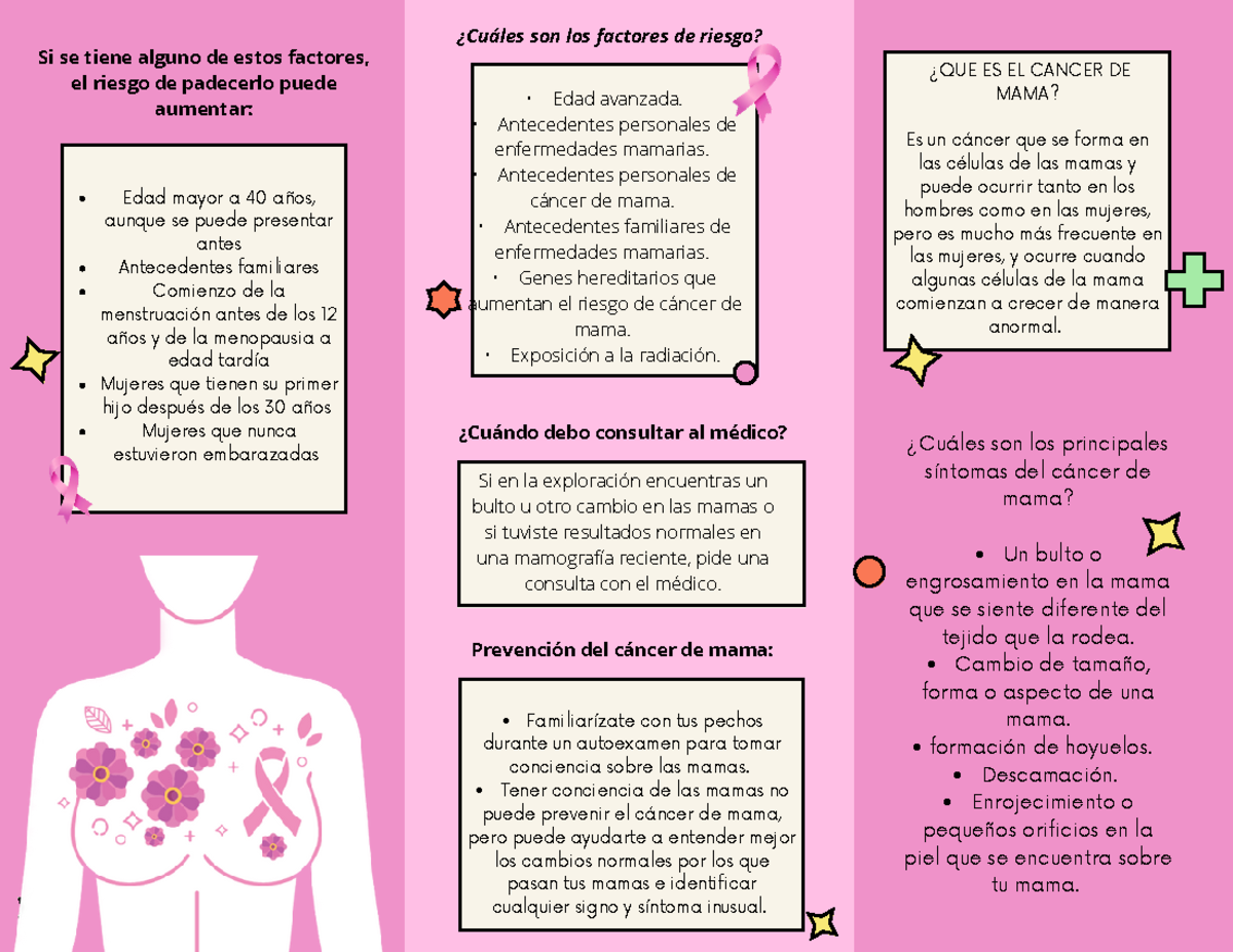 Tríptico mes rosa - Tener conciencia de las mamas no puede prevenir el