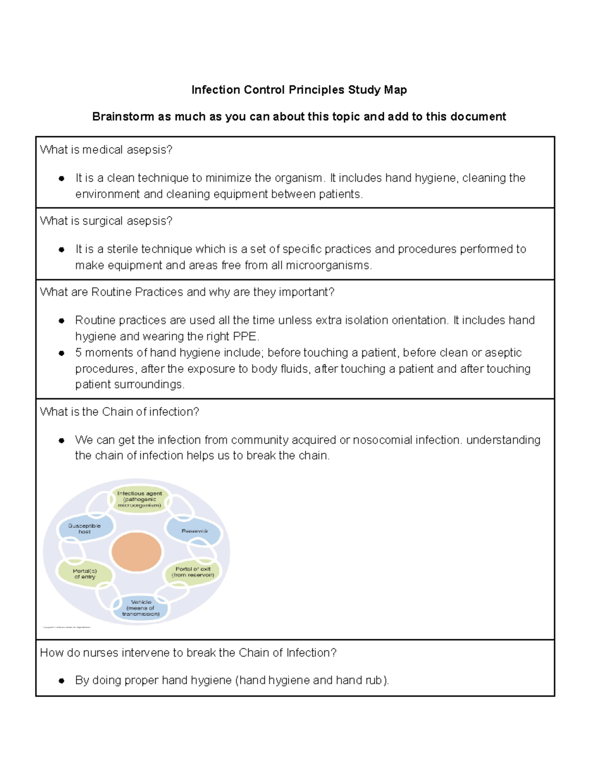 infection-control-study-map-infection-control-principles-study-map