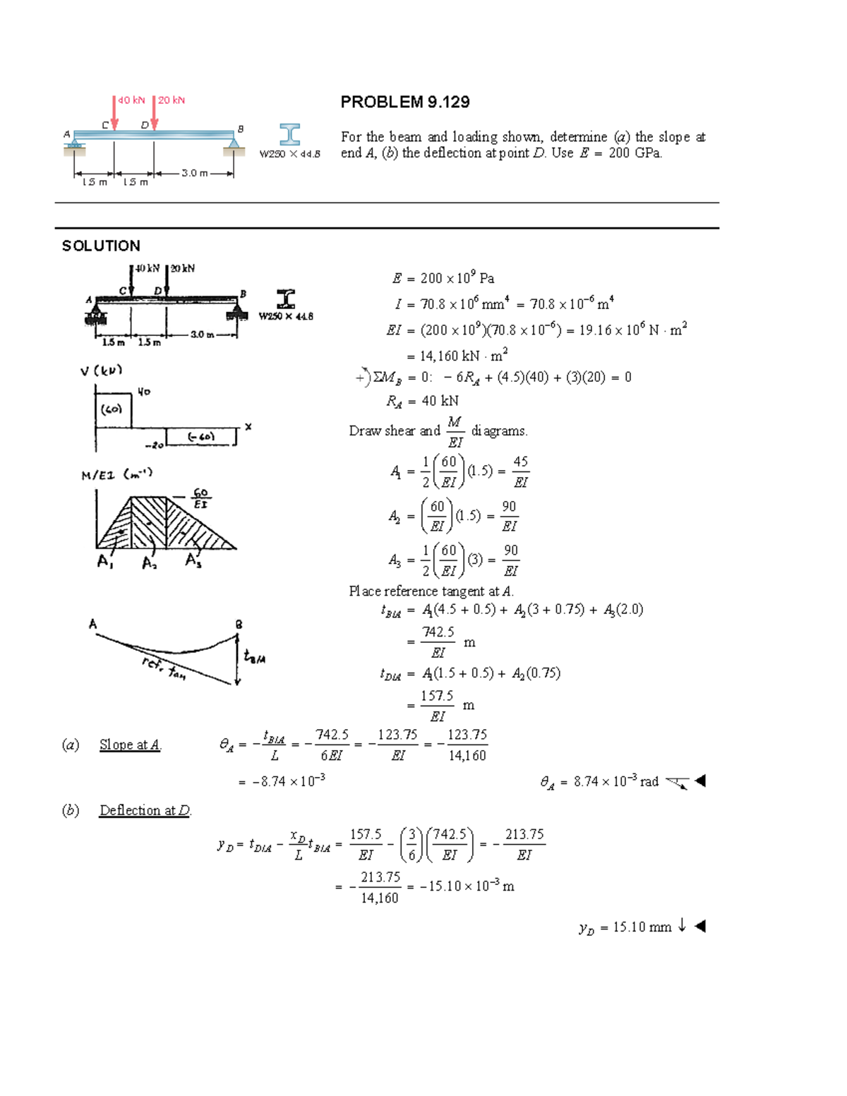 General physics picture
