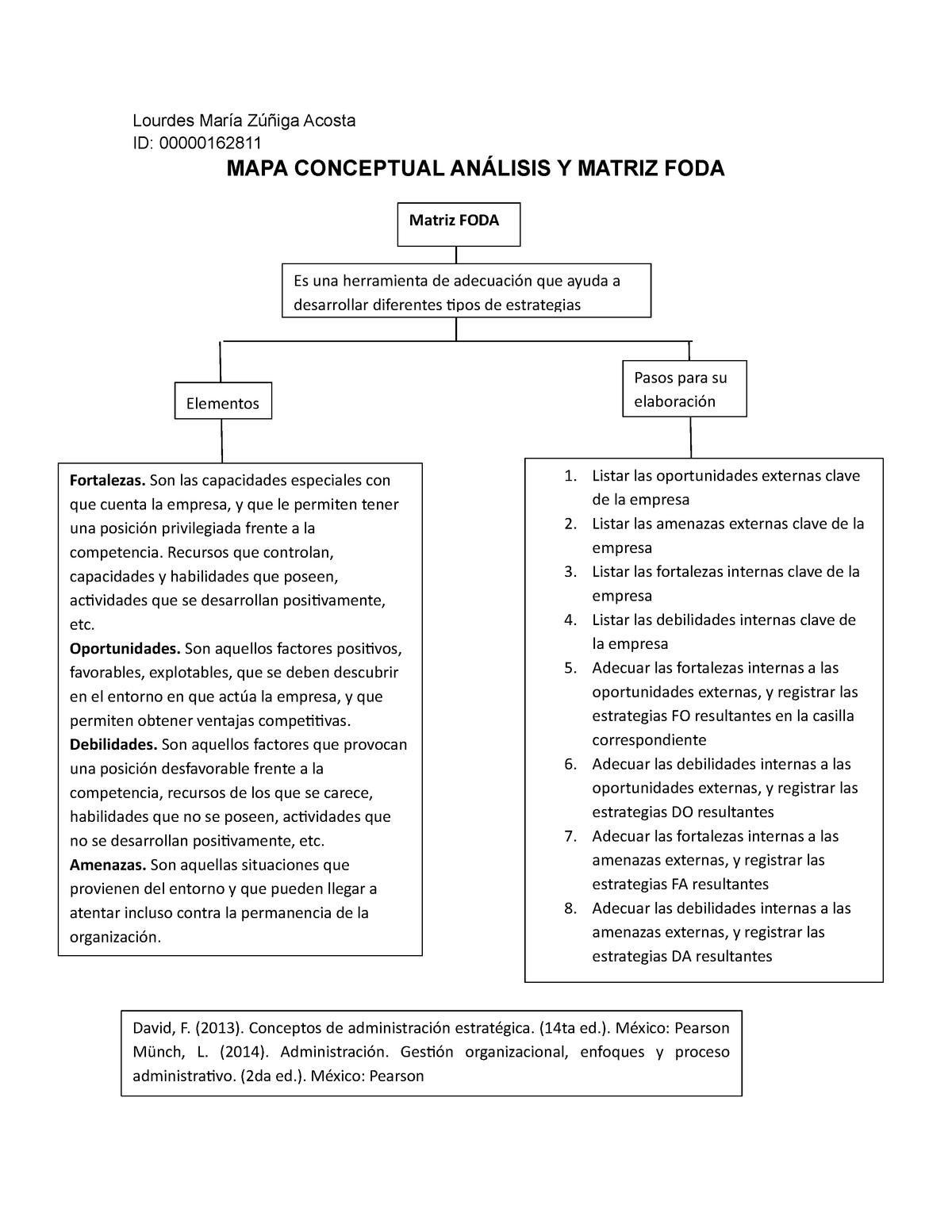 Ai Mapa Conceptual Analisis Y Matriz Foda Lourdes Maria Zu Iga Acosta The Best Porn Website